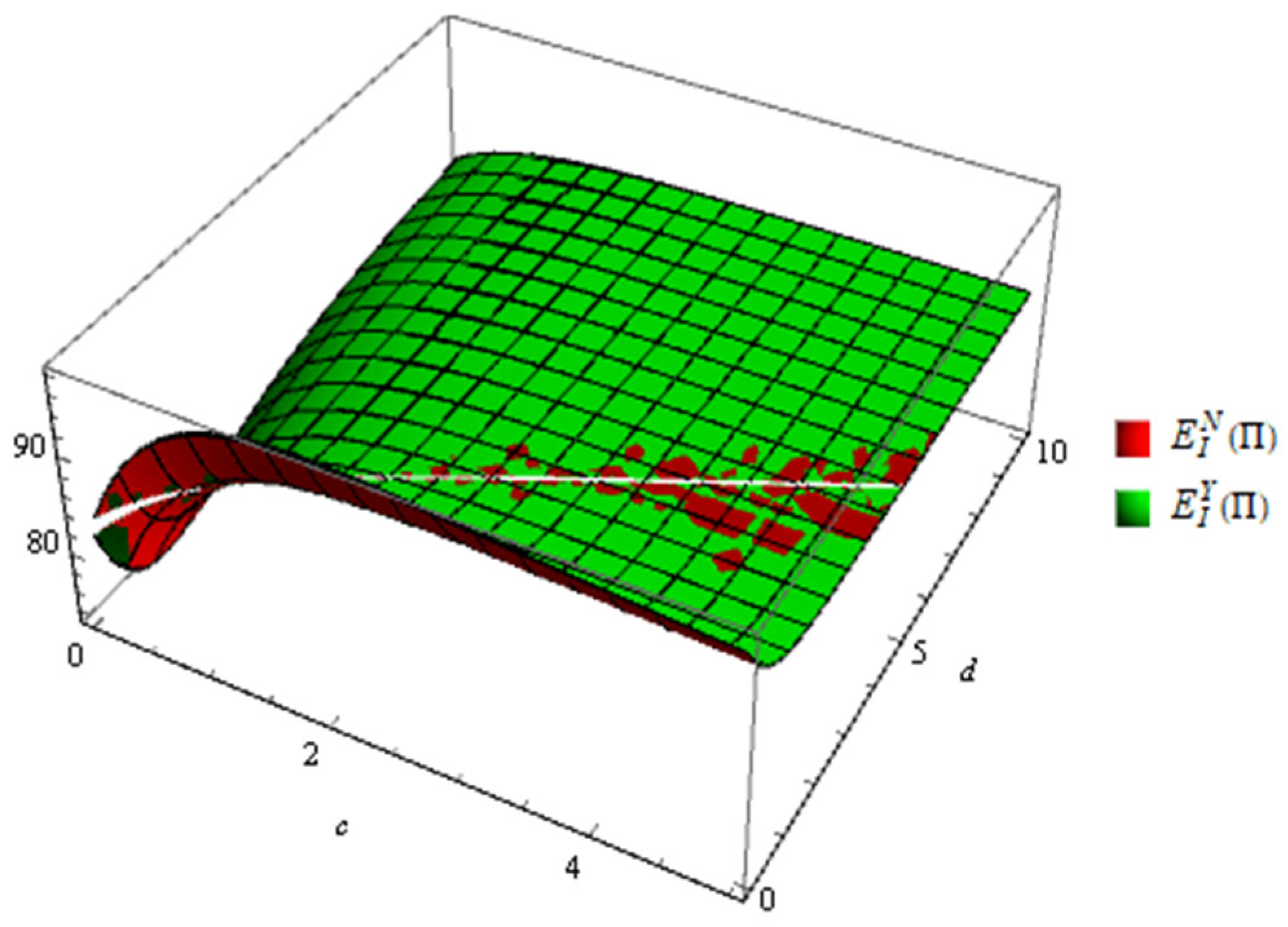 Systems 12 00067 g009