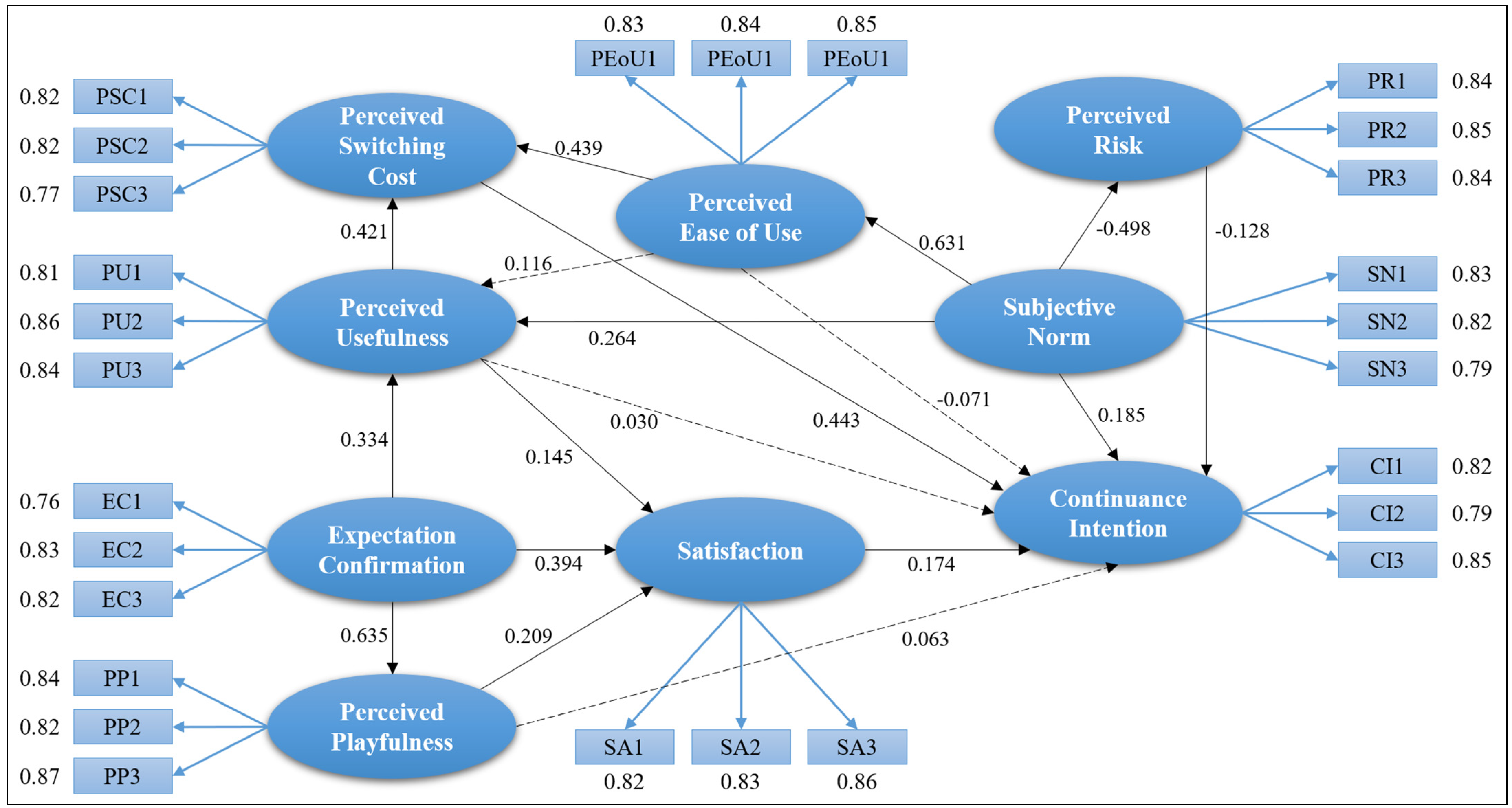 Systems 12 00068 g002