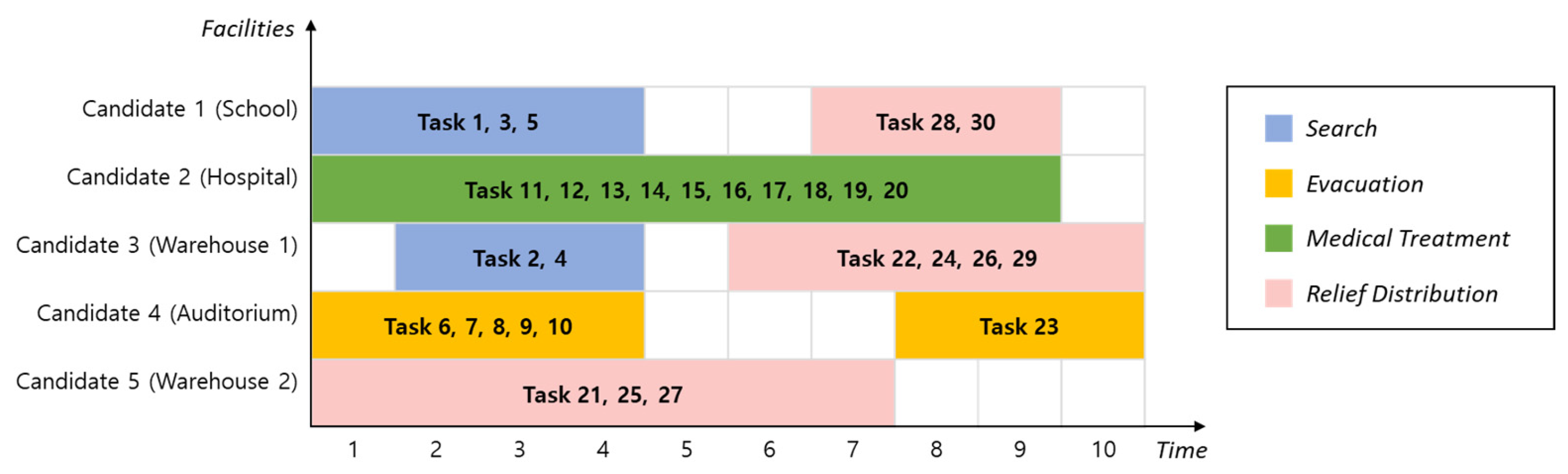 Systems 12 00069 g003