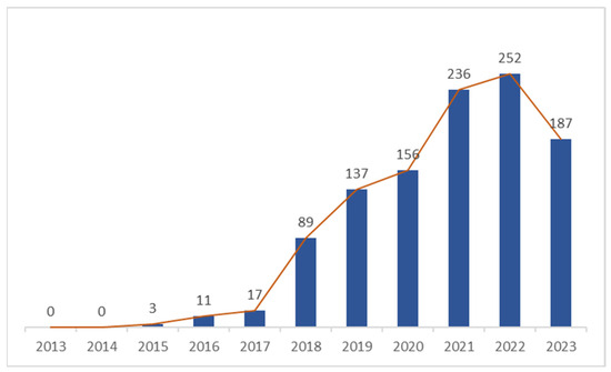 A Literature Review of the Digital Thread: Definition, Key