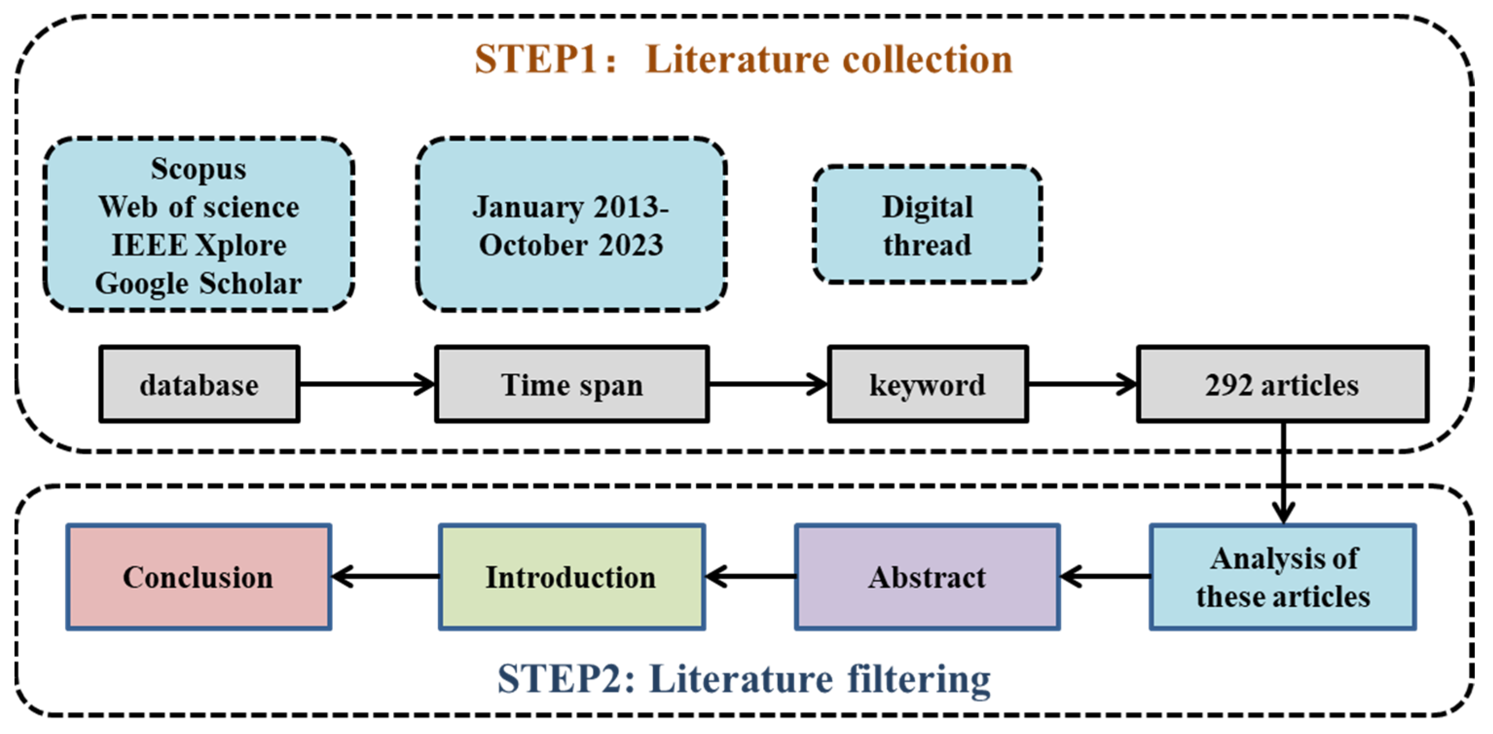 Systems 12 00070 g002