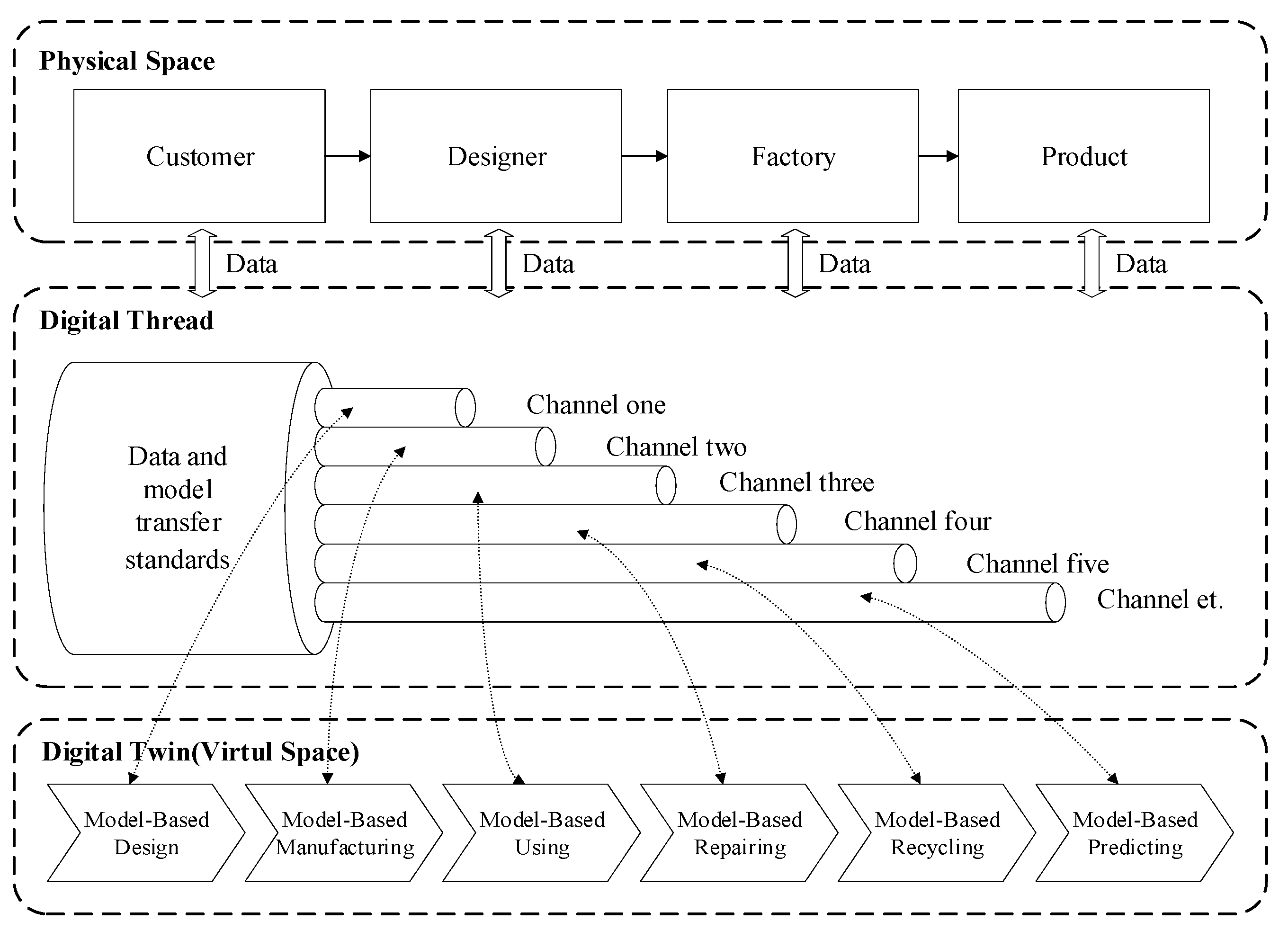 Systems 12 00070 g005