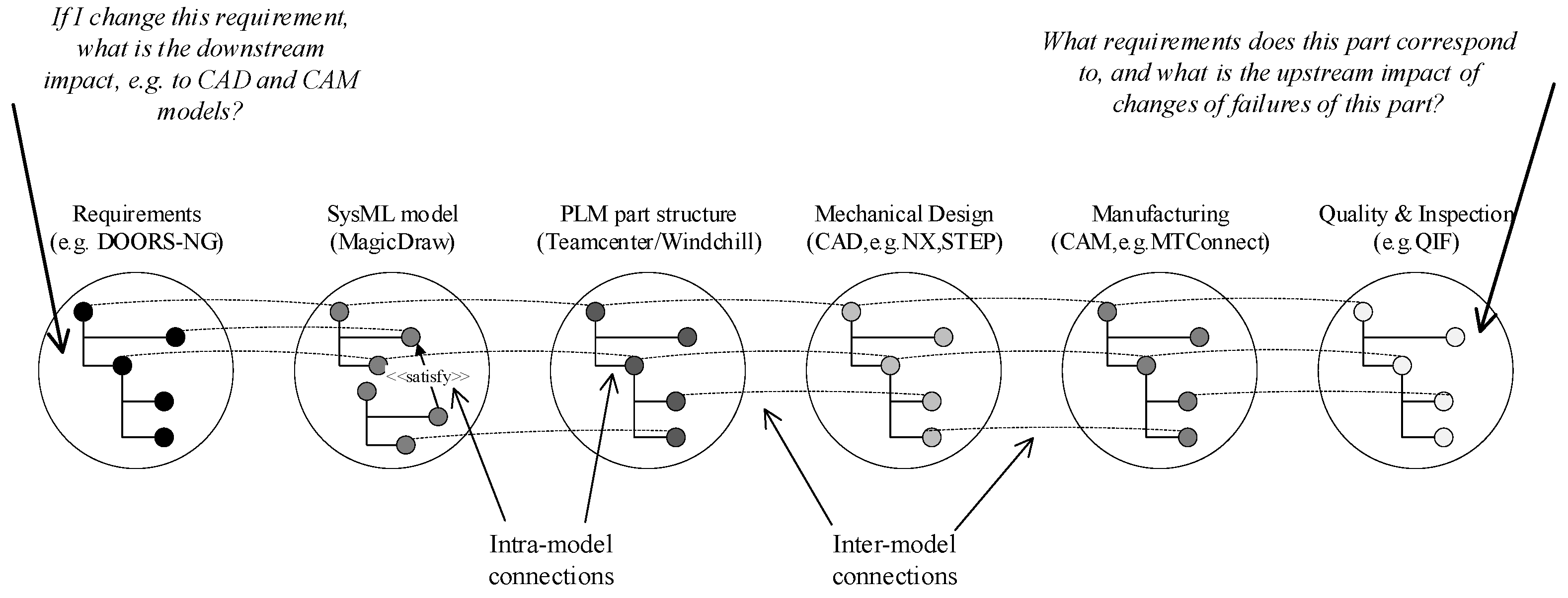 Systems 12 00070 g007