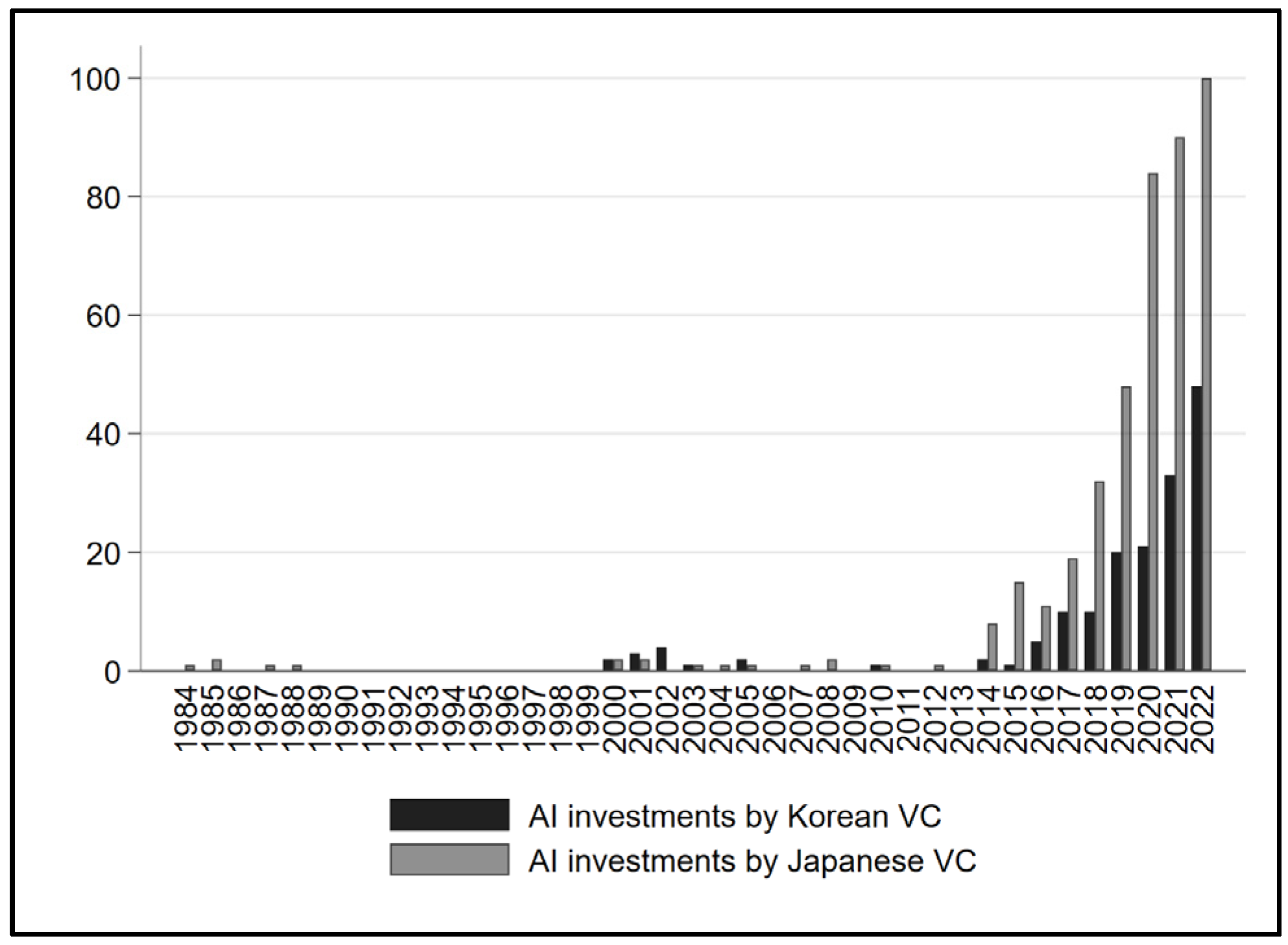 ビジネス・経済 INVESTMENT UNDER UNCERTAINTY Overcoming Uncertainty in Novel Technologies: The Role of