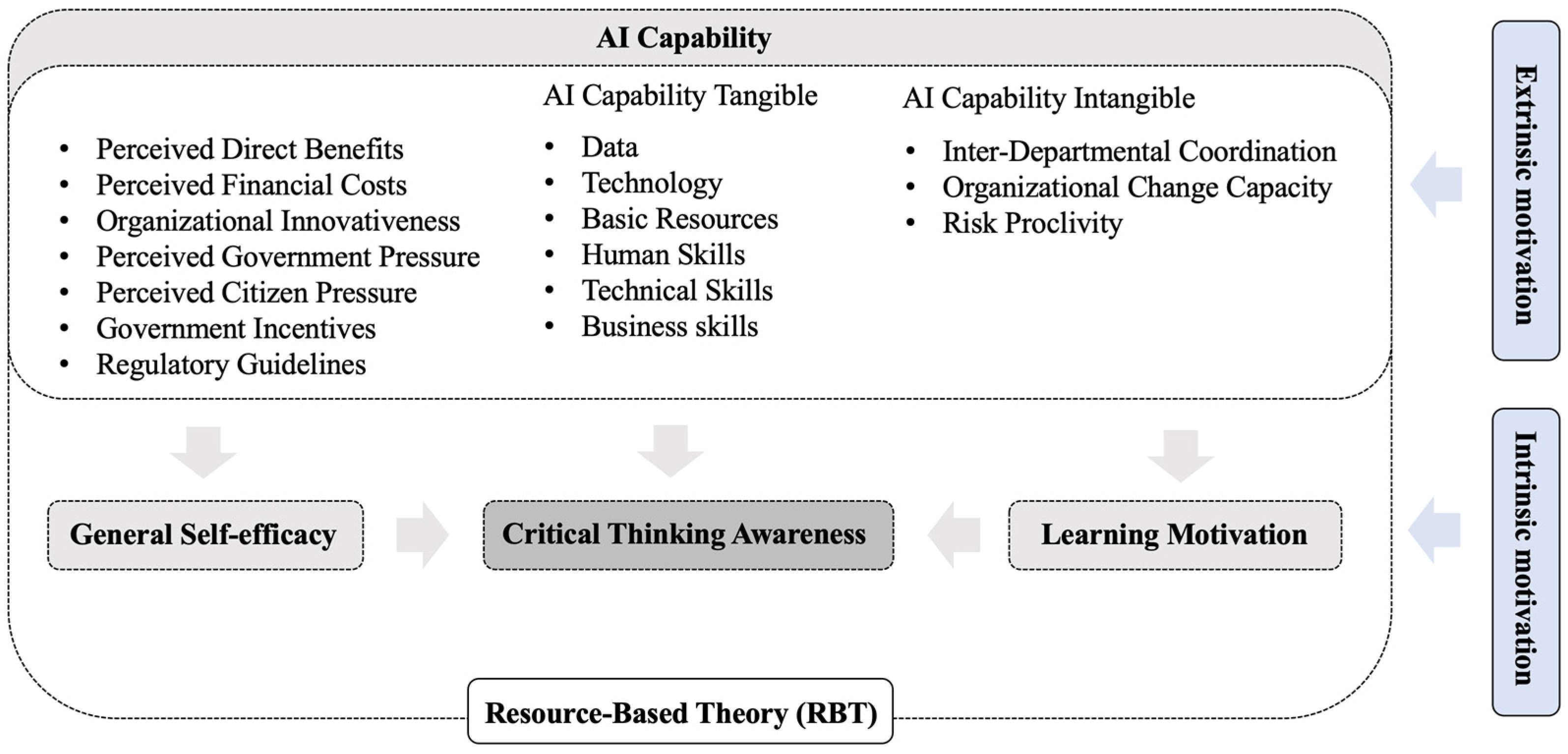 critical thinking skills for college students