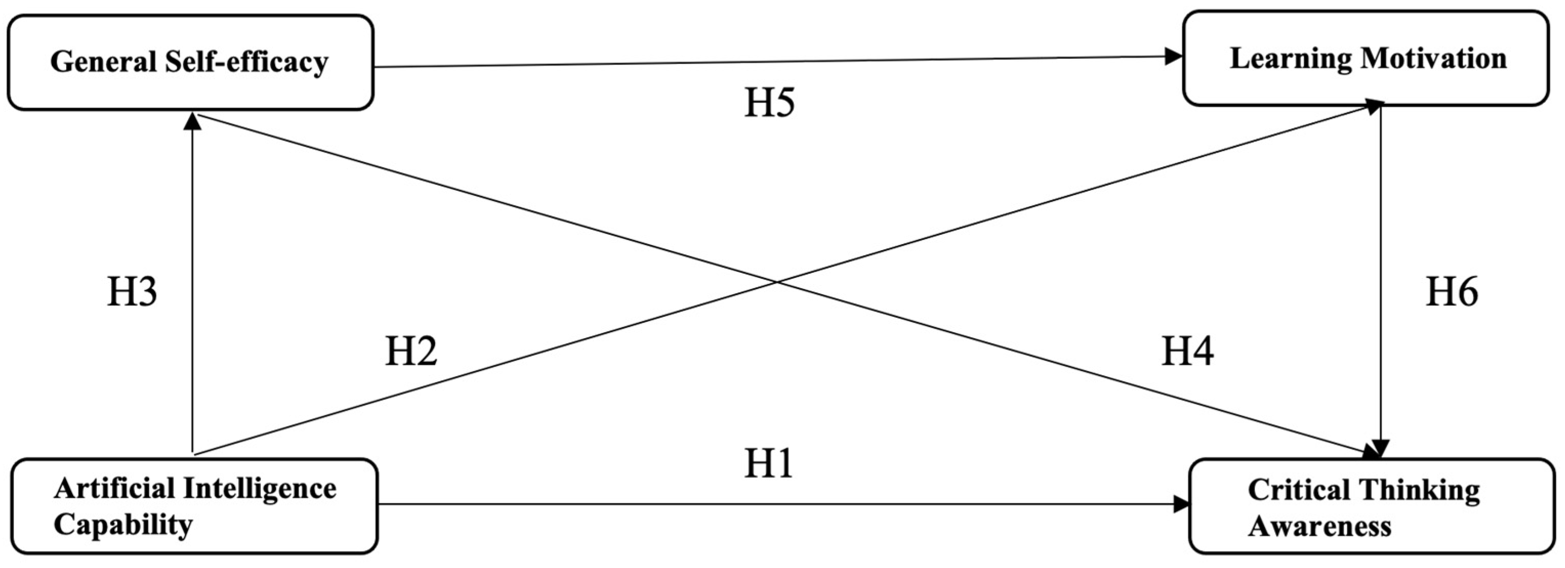Systems 12 00074 g002 Systems 12 00074 g002