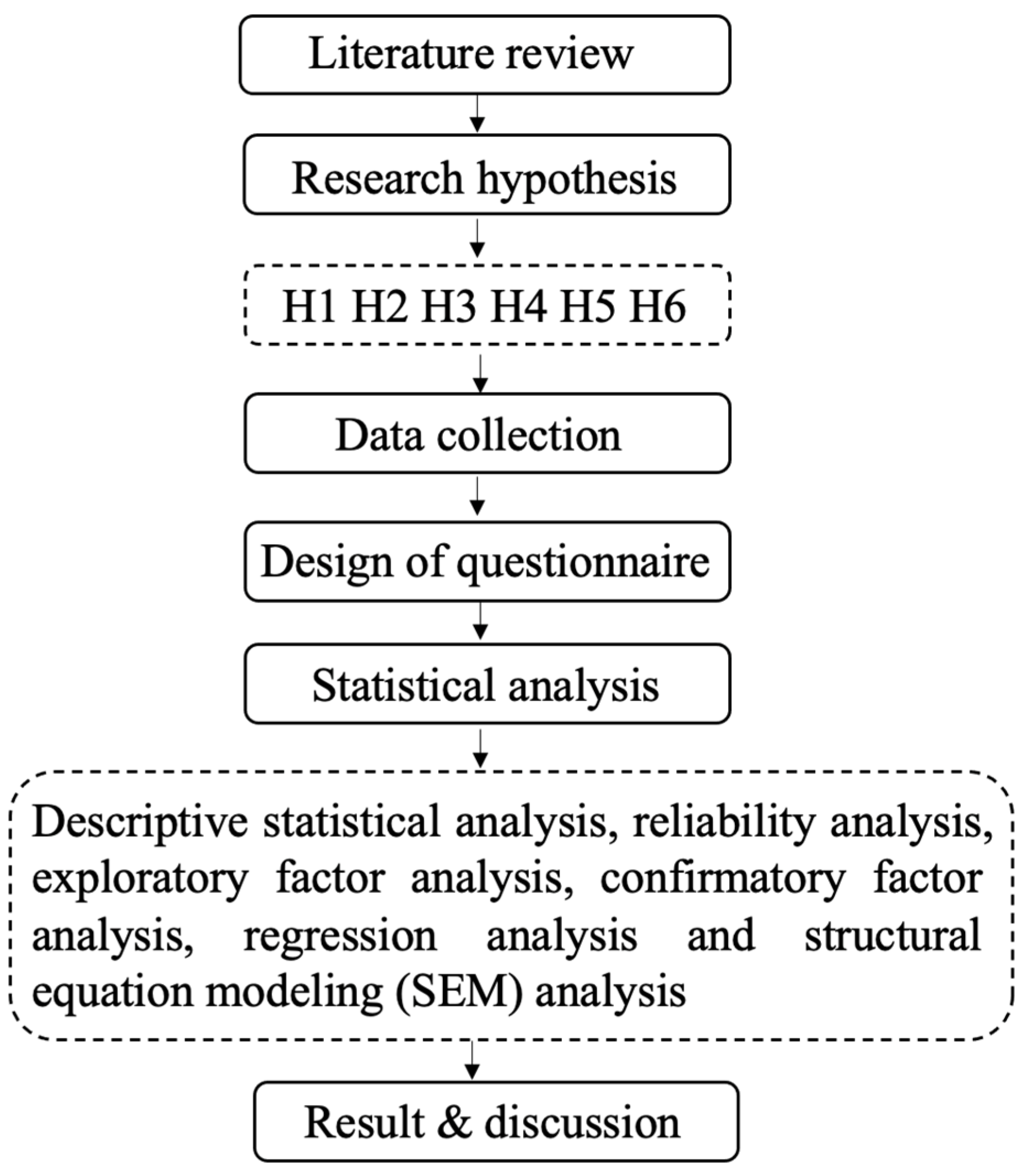 Systems 12 00074 g003 Systems 12 00074 g003