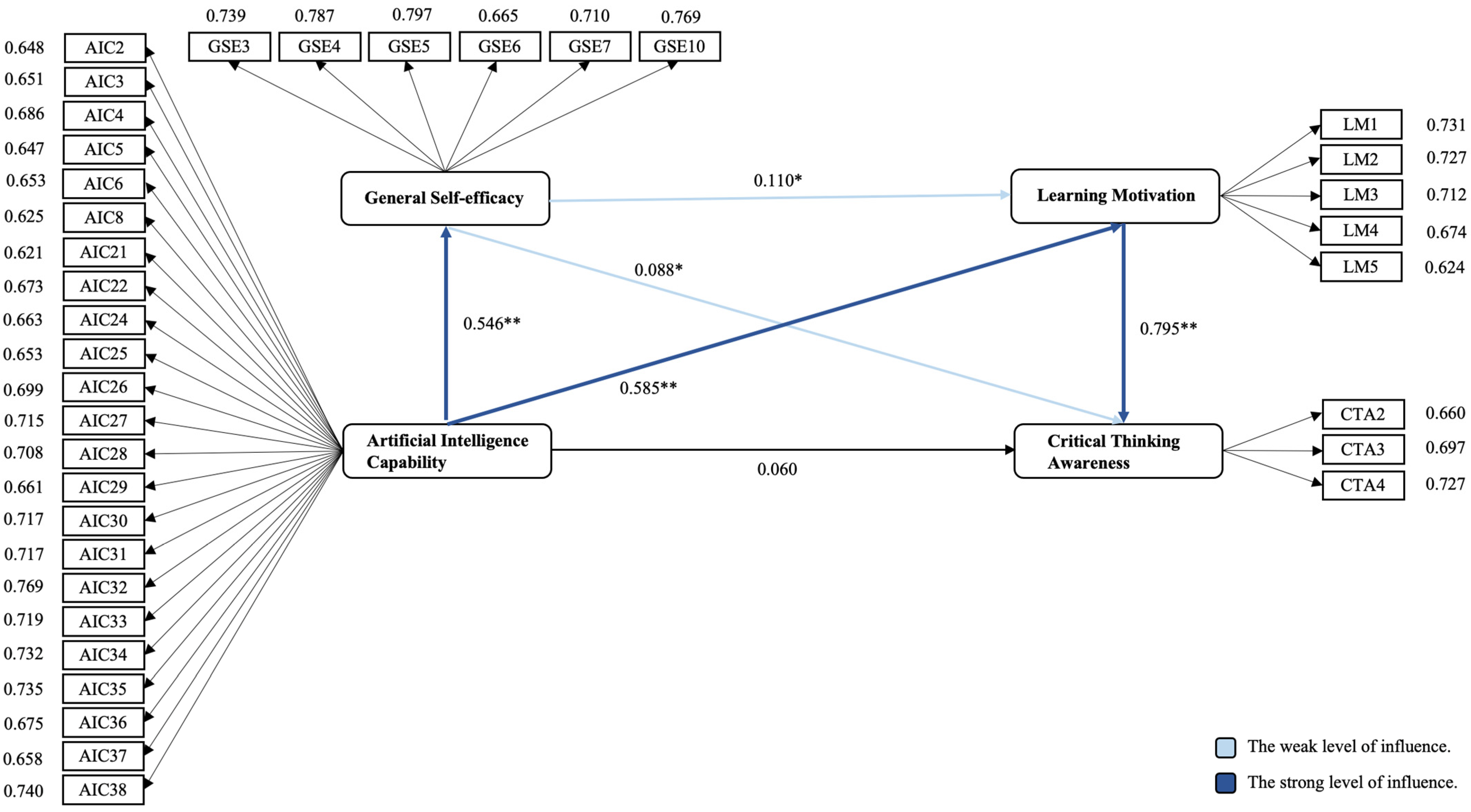 Systems 12 00074 g004 Systems 12 00074 g004