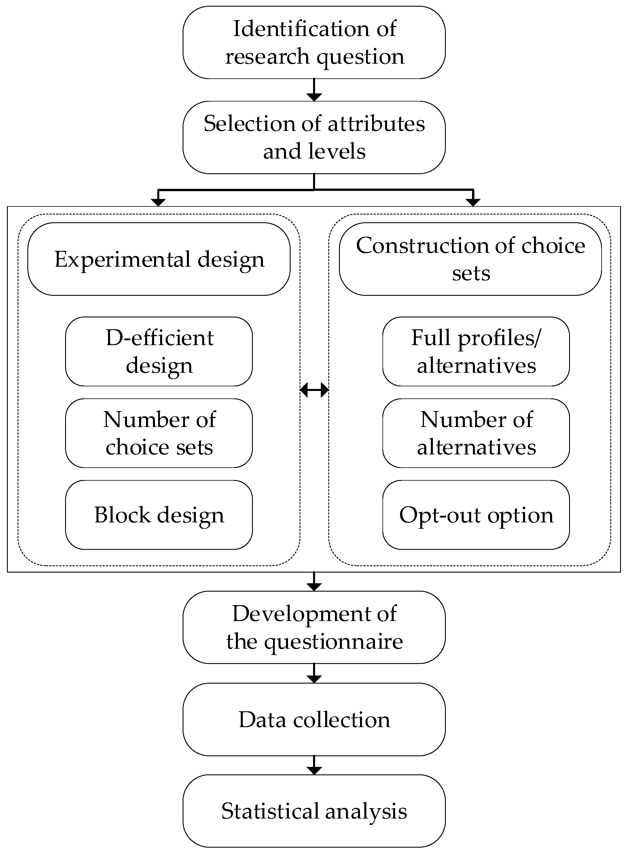 Systems 12 00075 g001