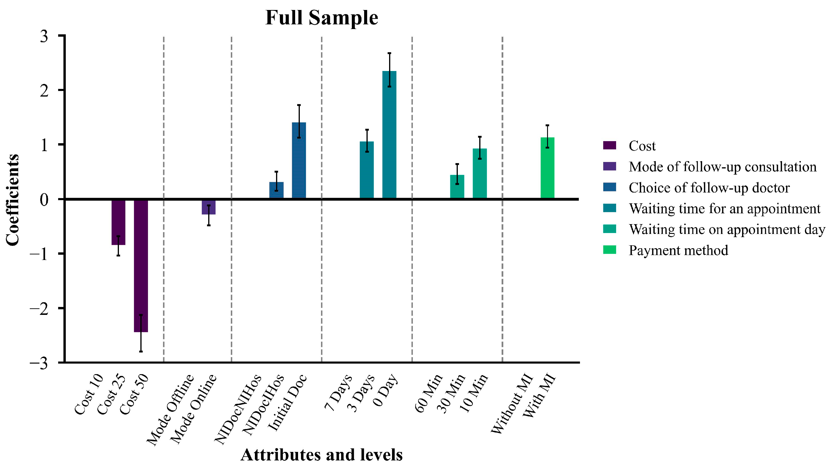 Systems 12 00075 g003