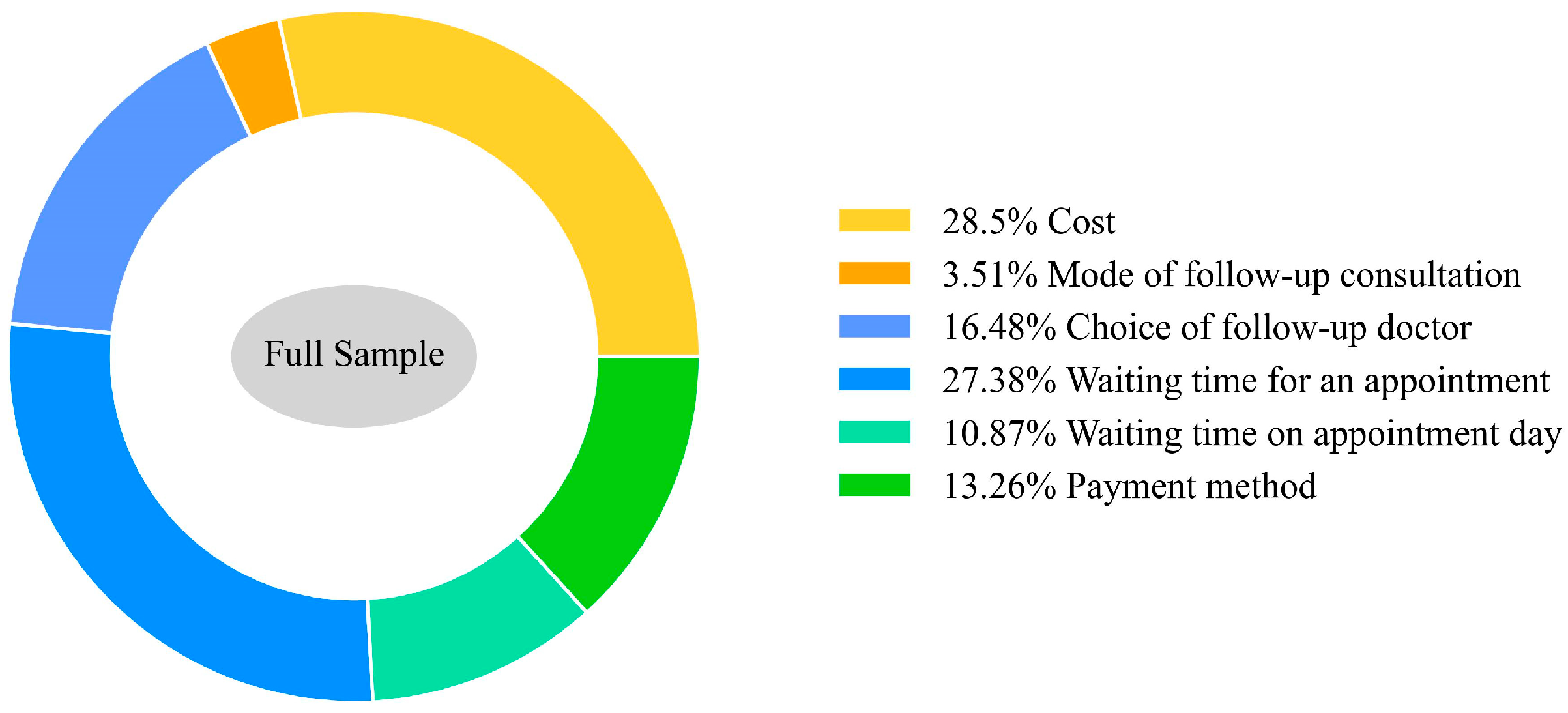 Systems 12 00075 g004