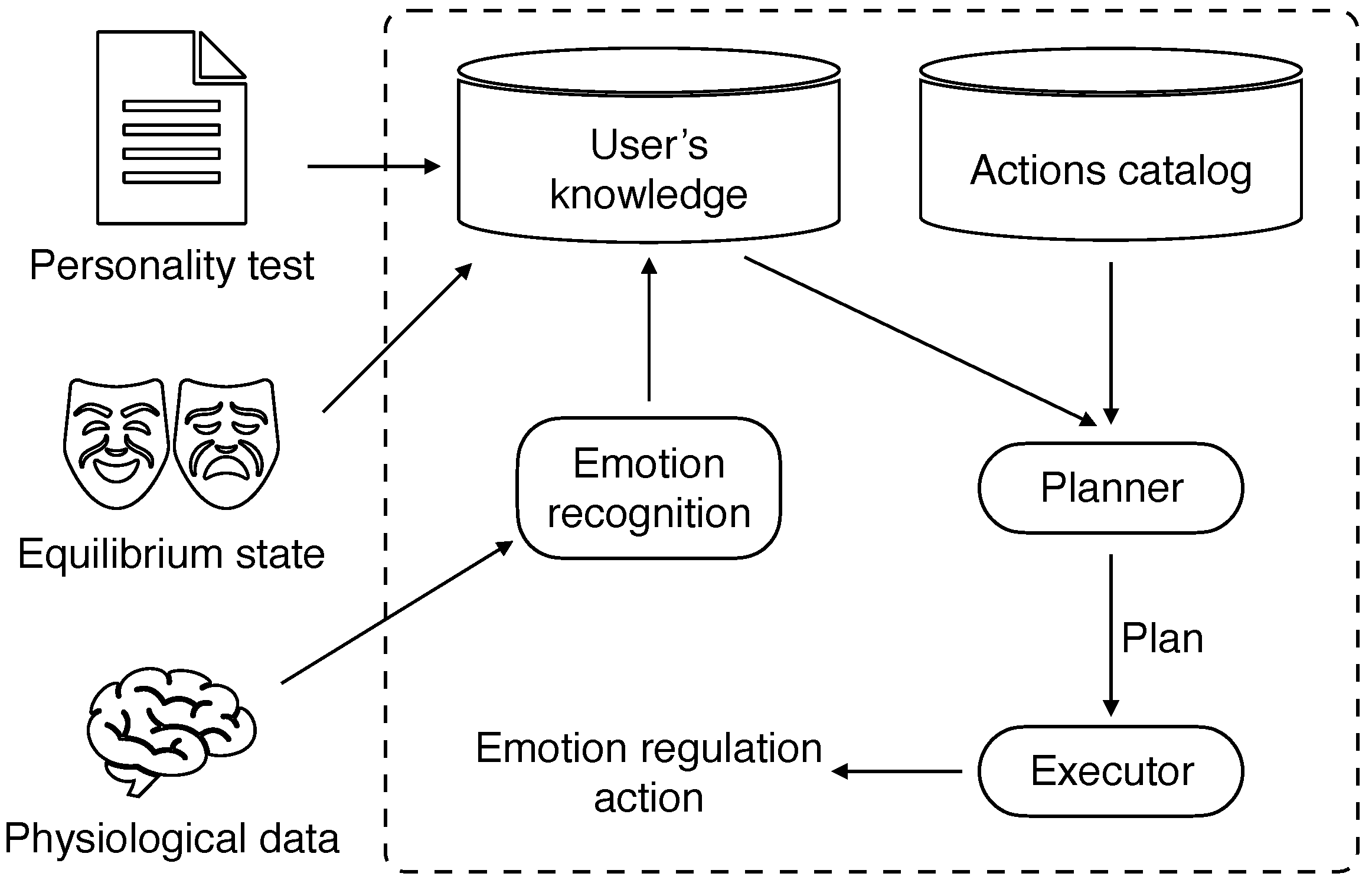 Systems 12 00077 g004