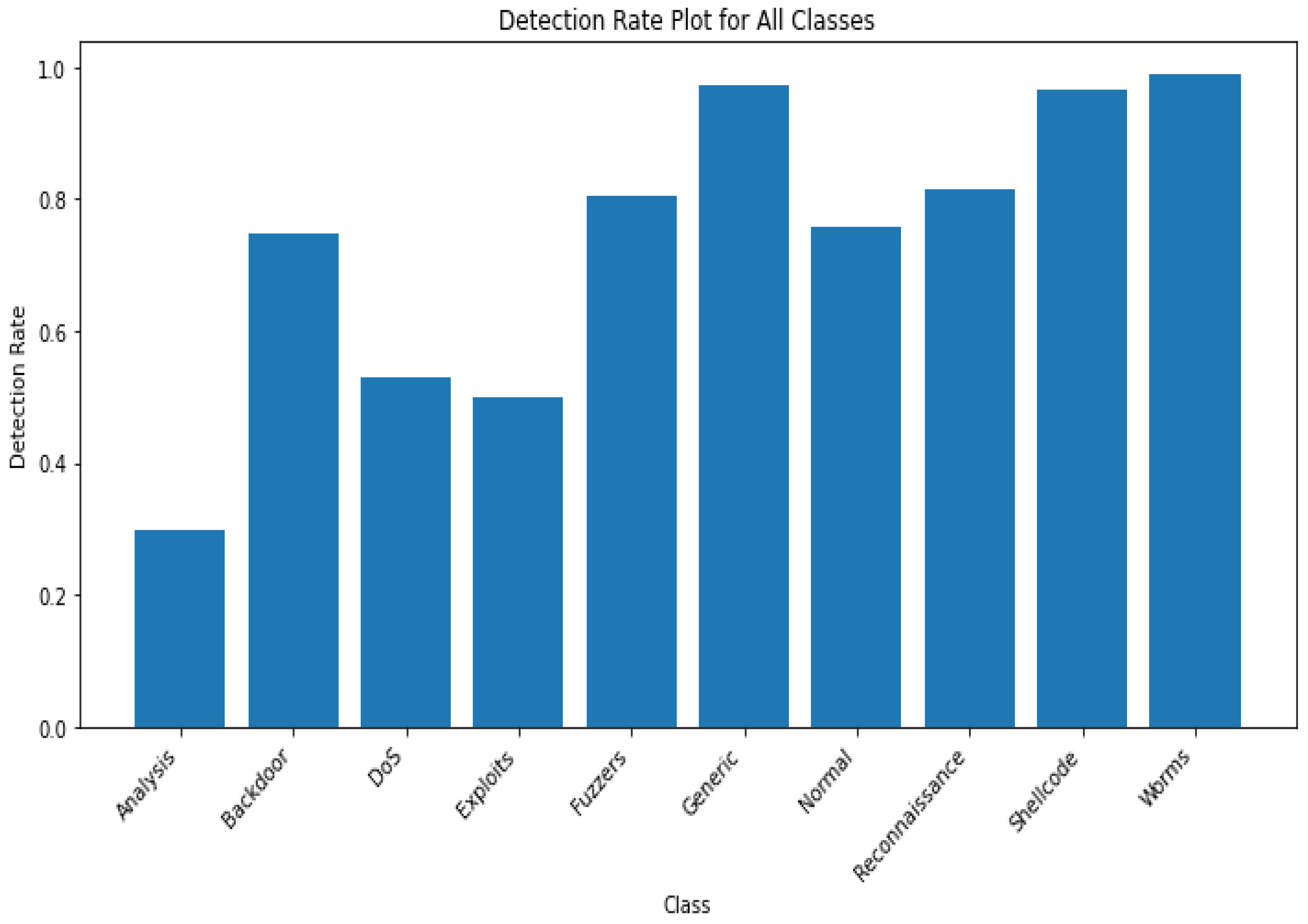 Systems 12 00079 g003