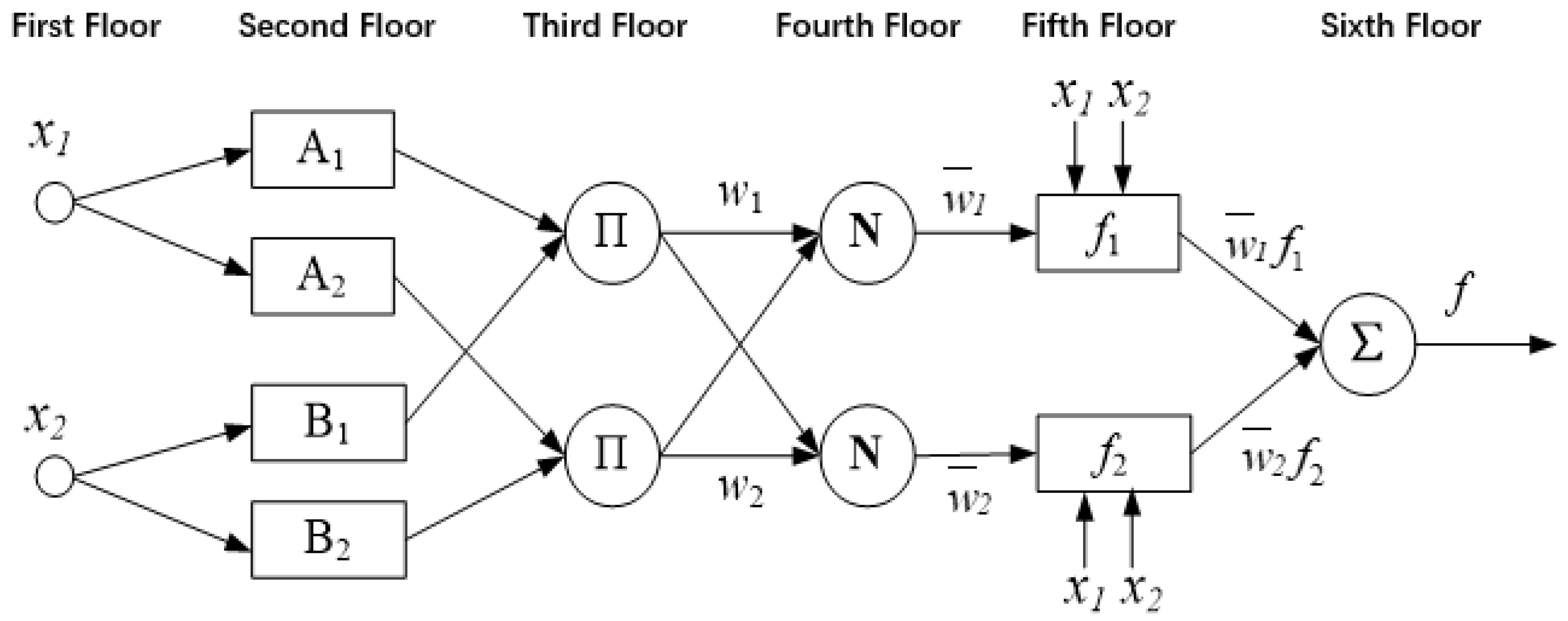 Systems 12 00086 g001