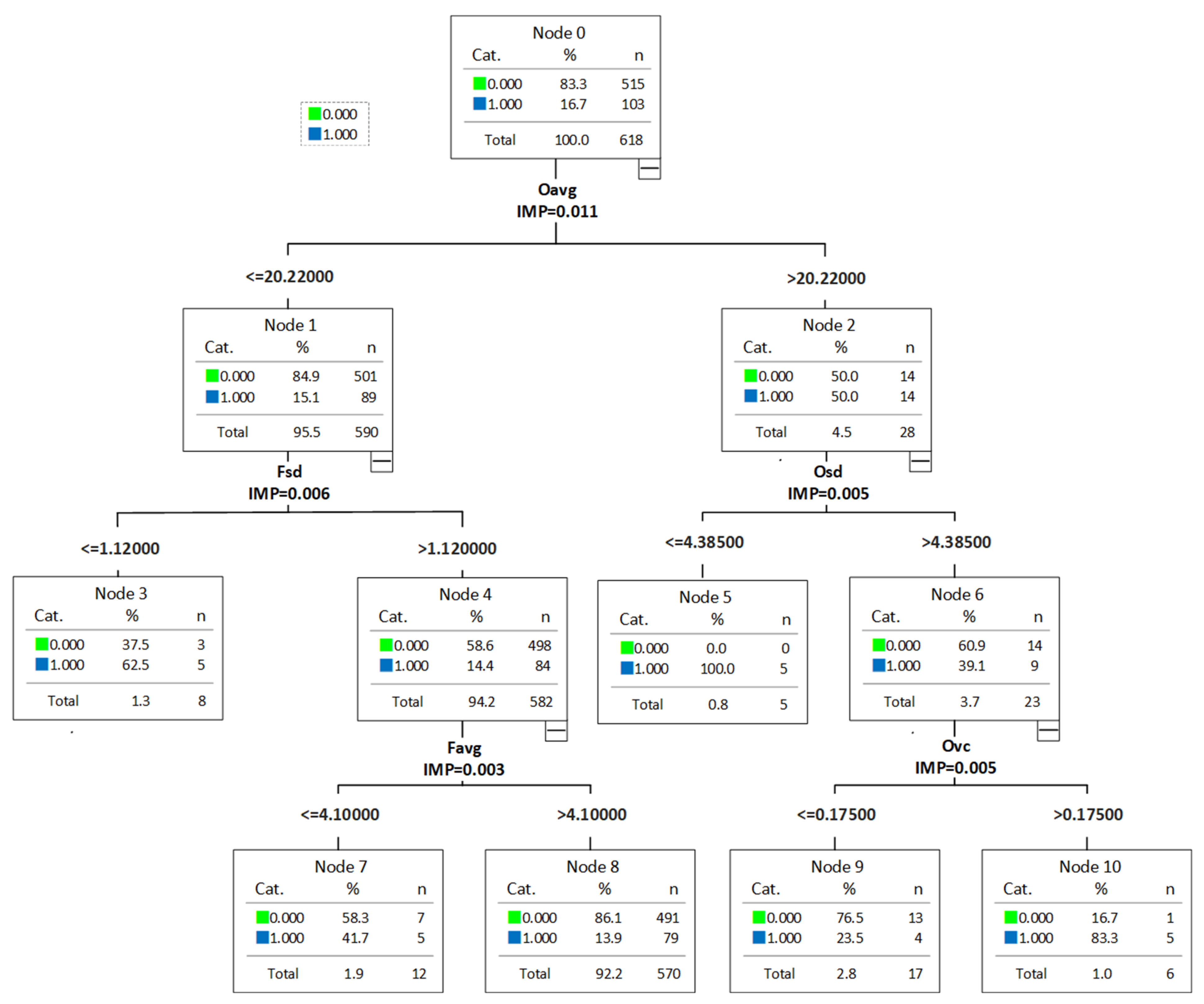 Systems 12 00086 g003
