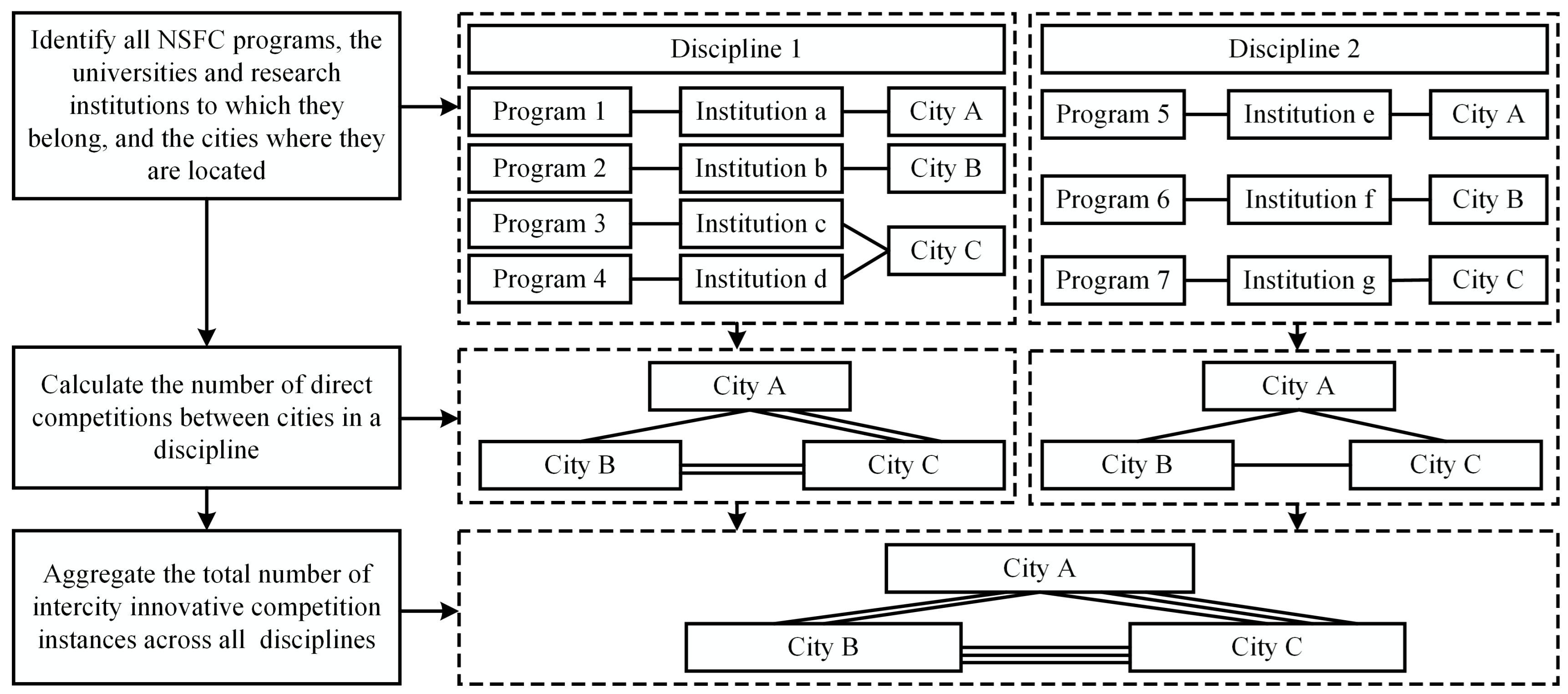 Systems 12 00087 g002