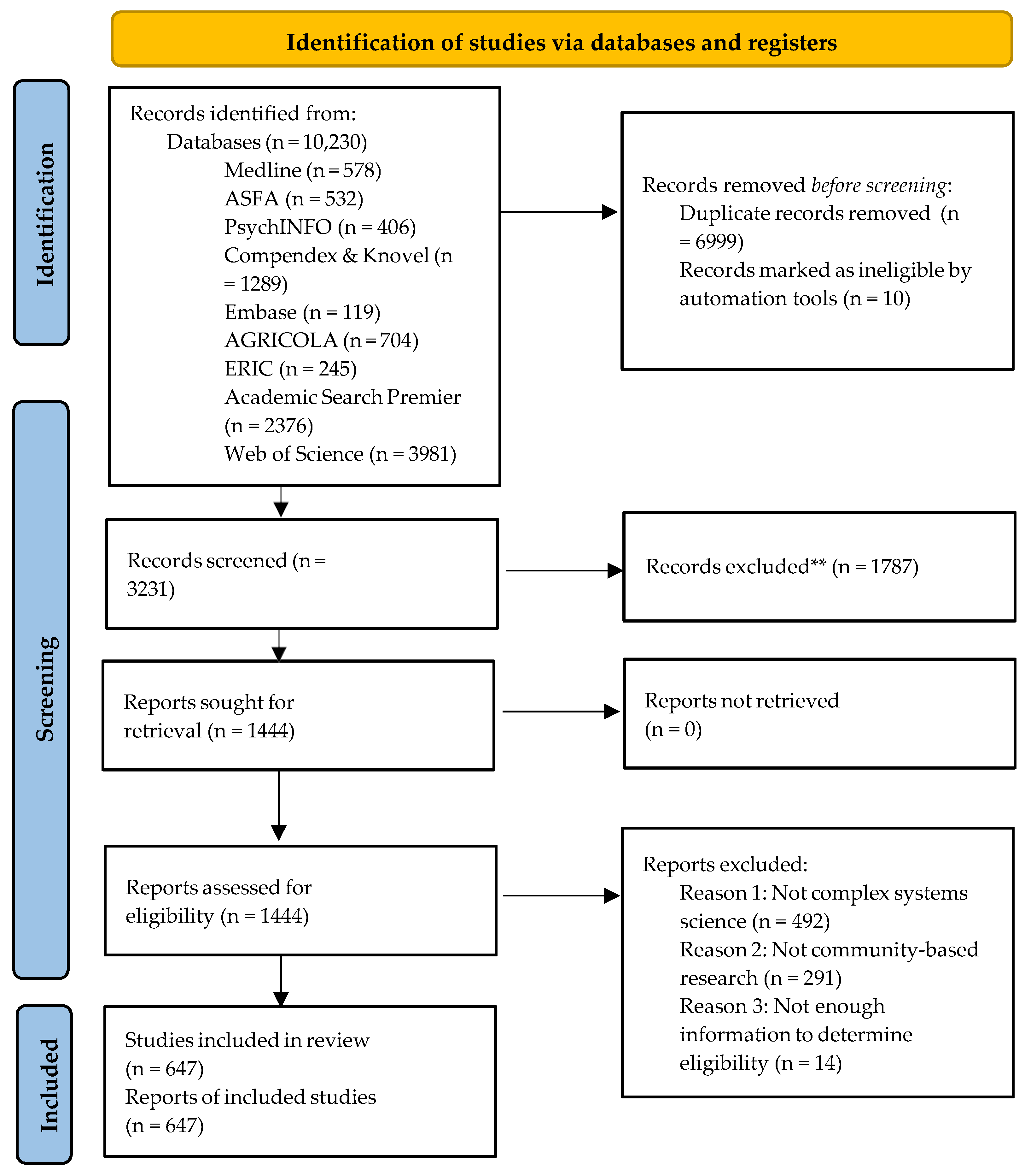 Systems 12 00088 g001