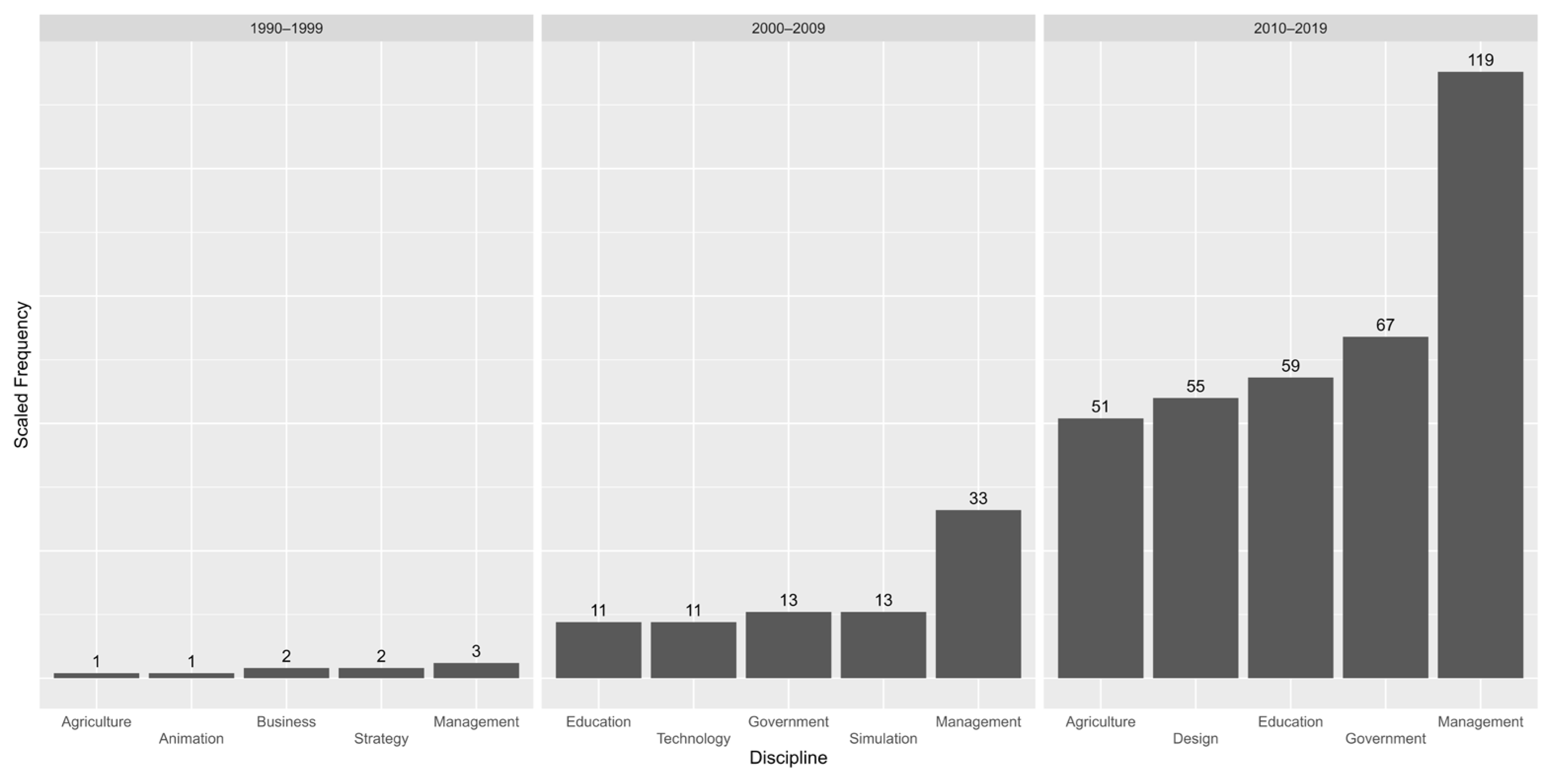 Systems 12 00088 g003
