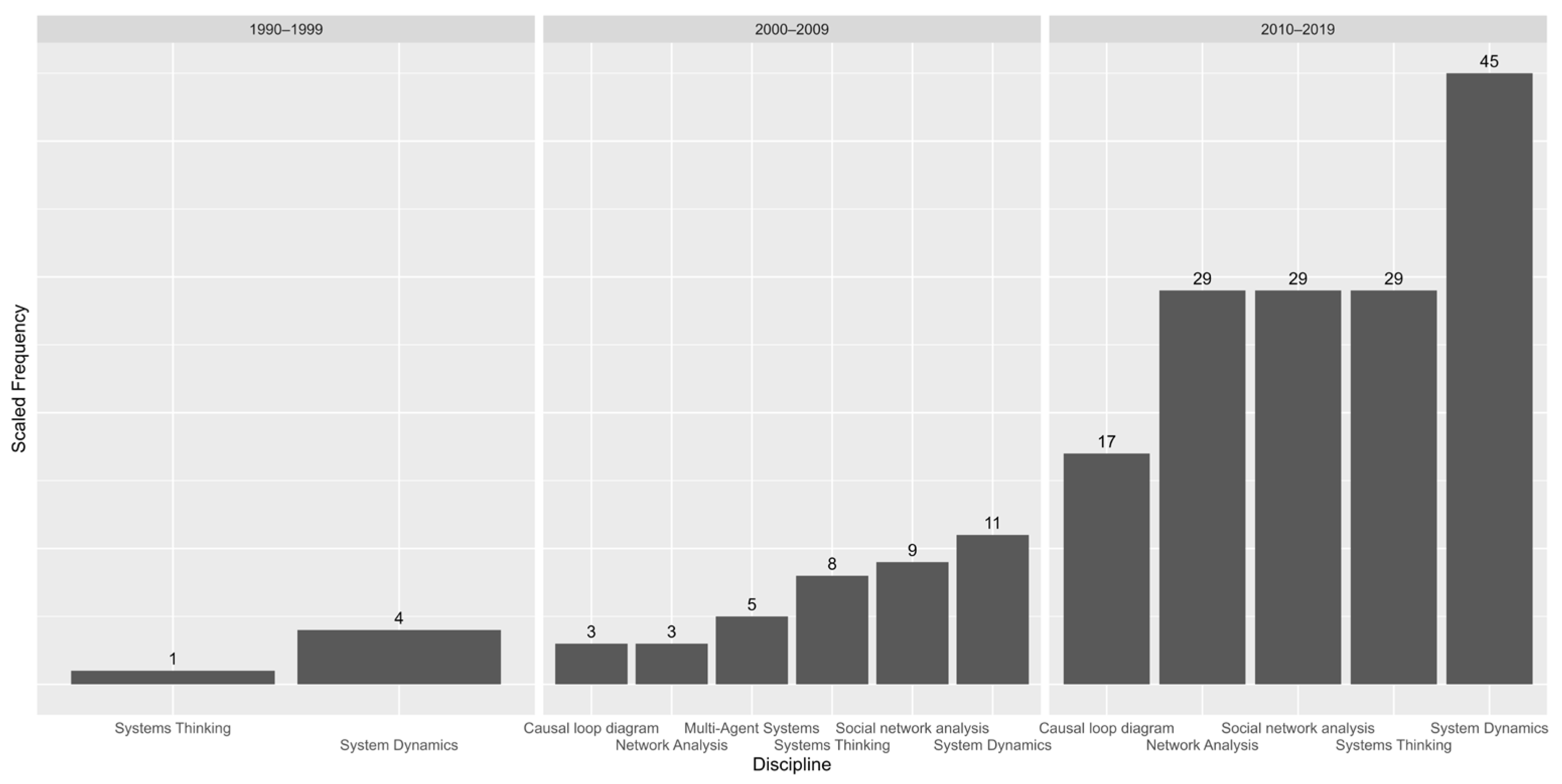 Systems 12 00088 g004