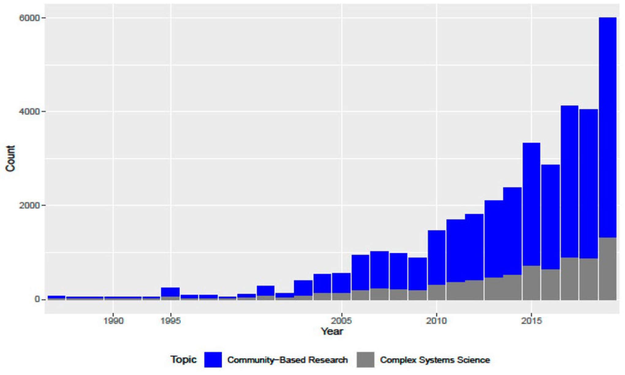 Systems 12 00088 g005