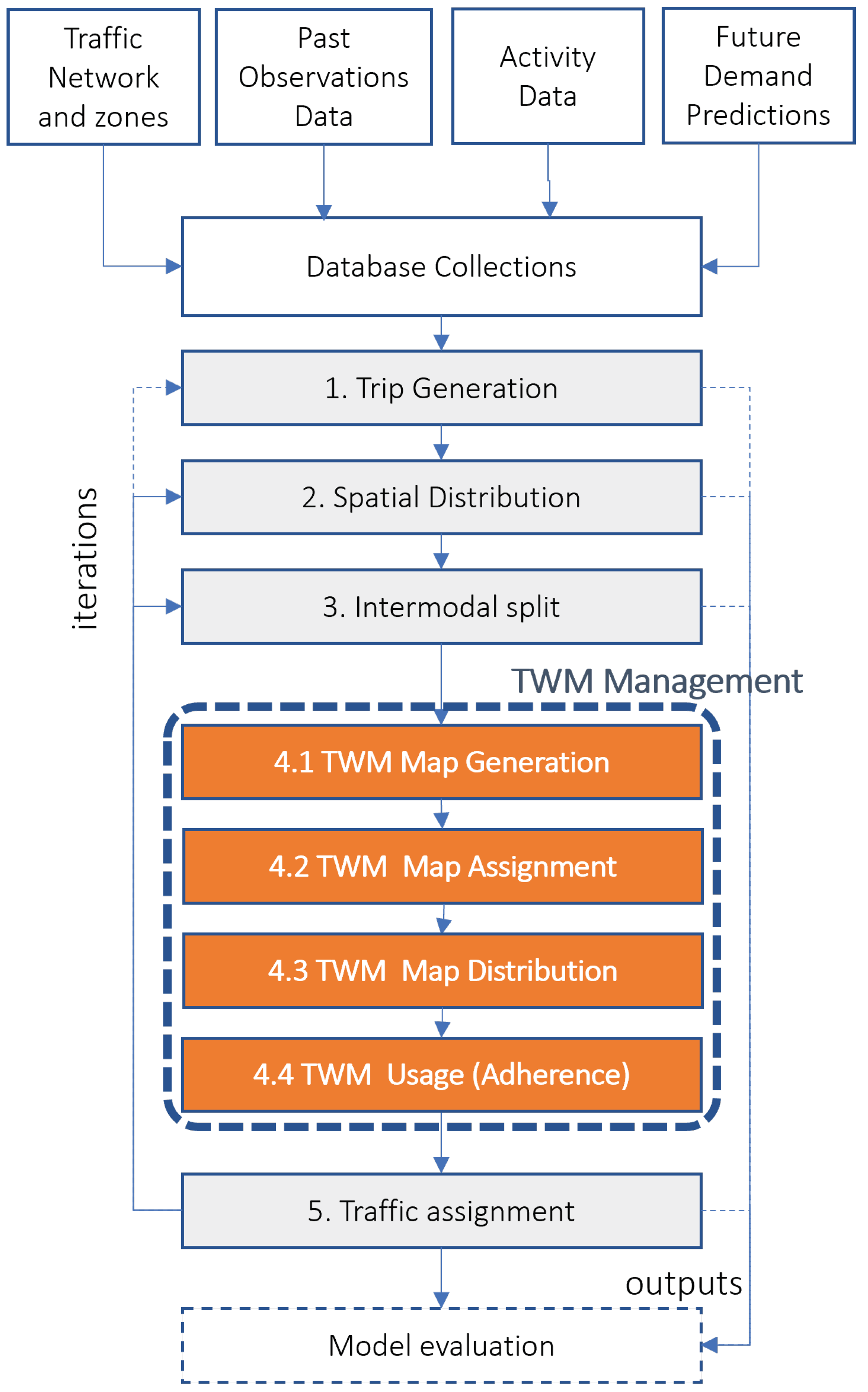 Systems 12 00089 g001