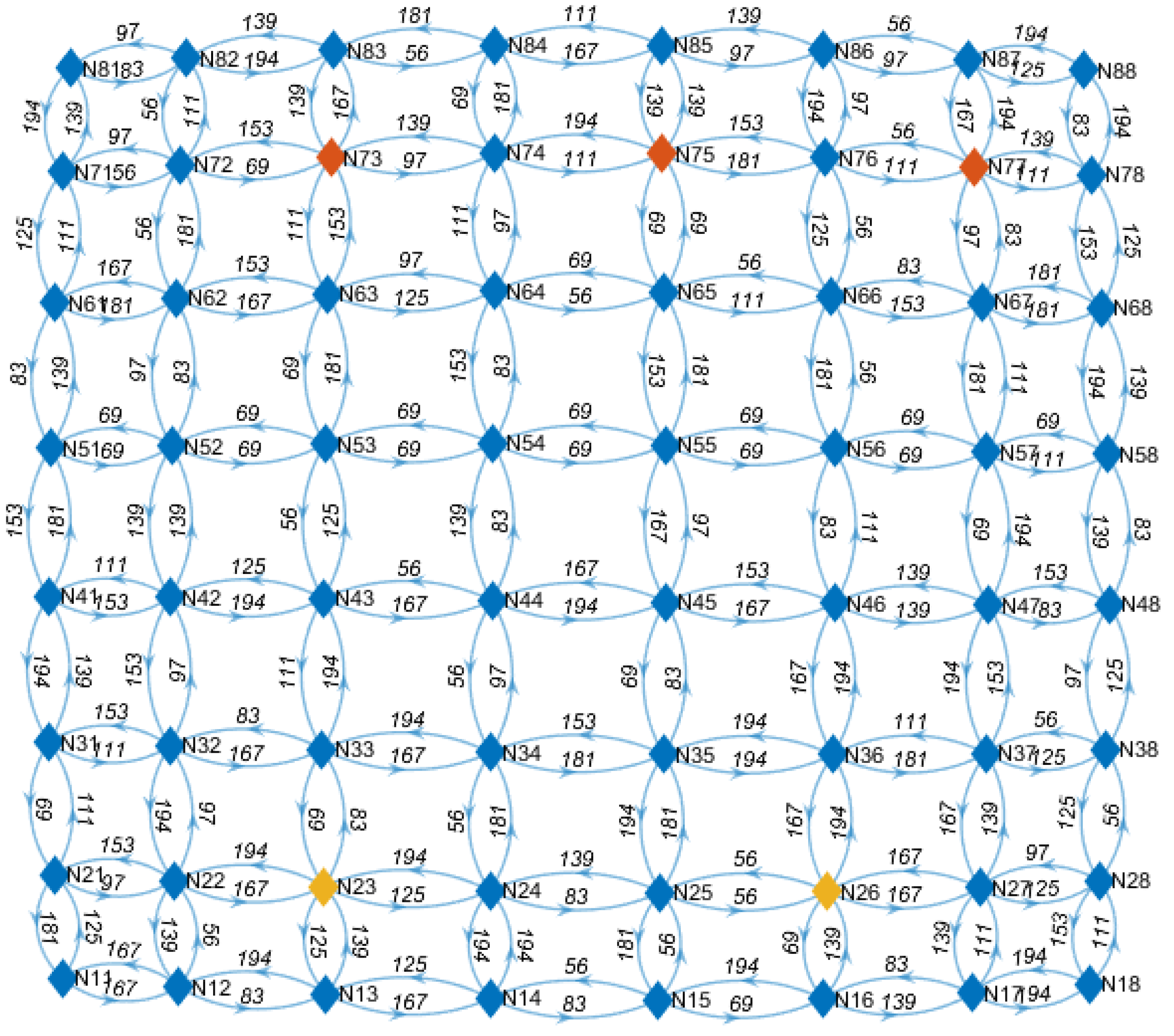 Systems 12 00089 g005