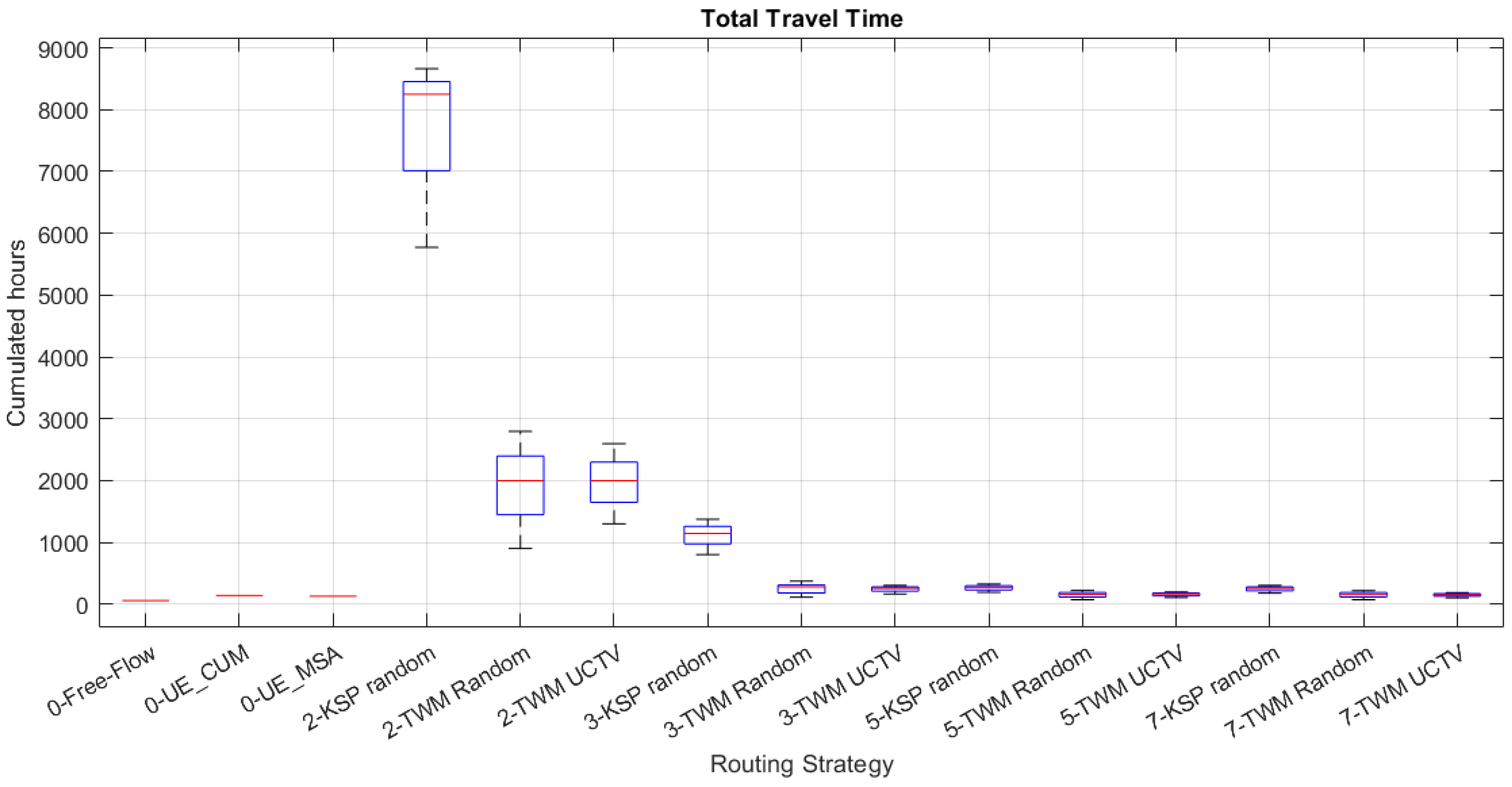Systems 12 00089 g006