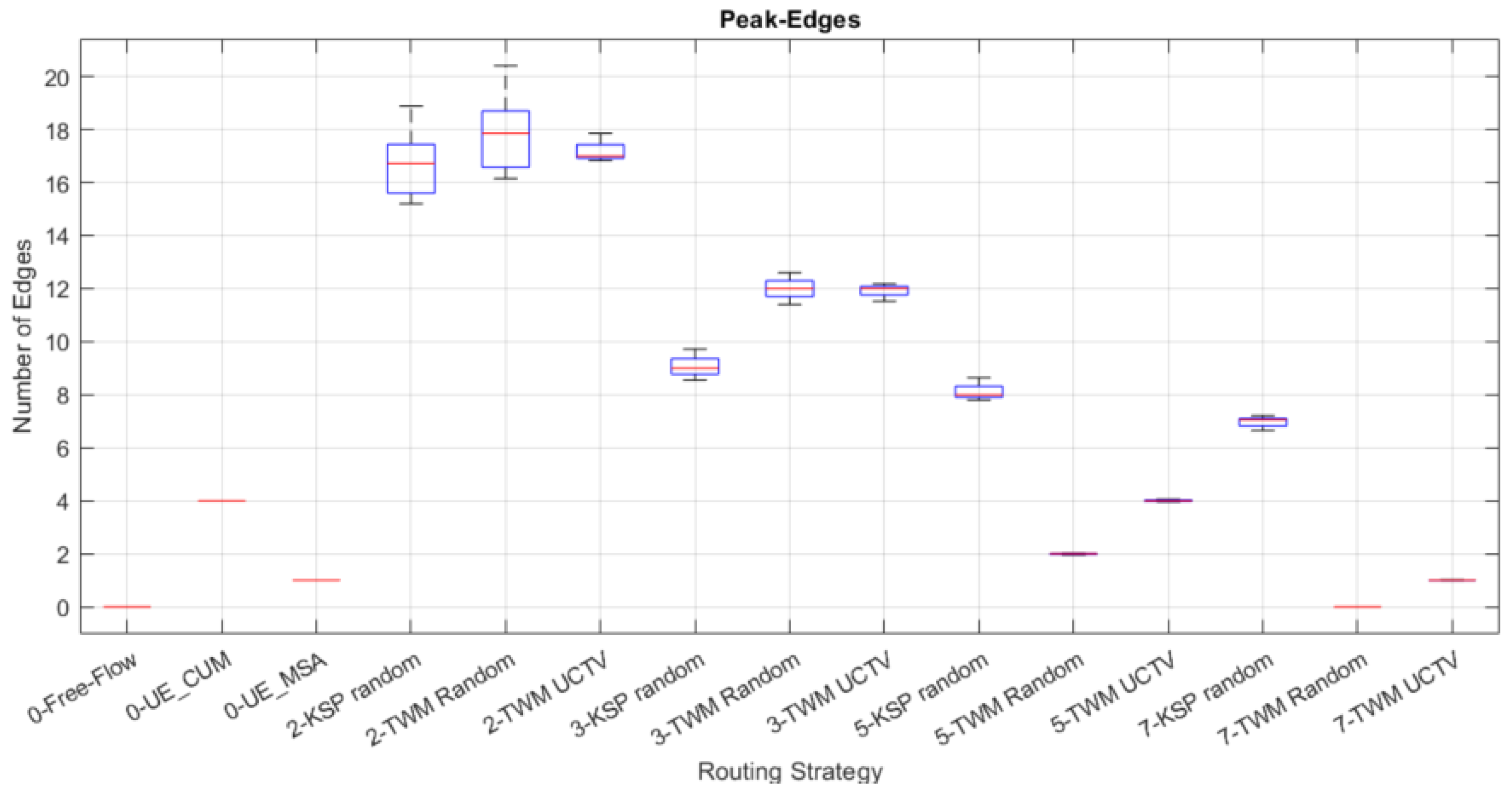 Systems 12 00089 g008