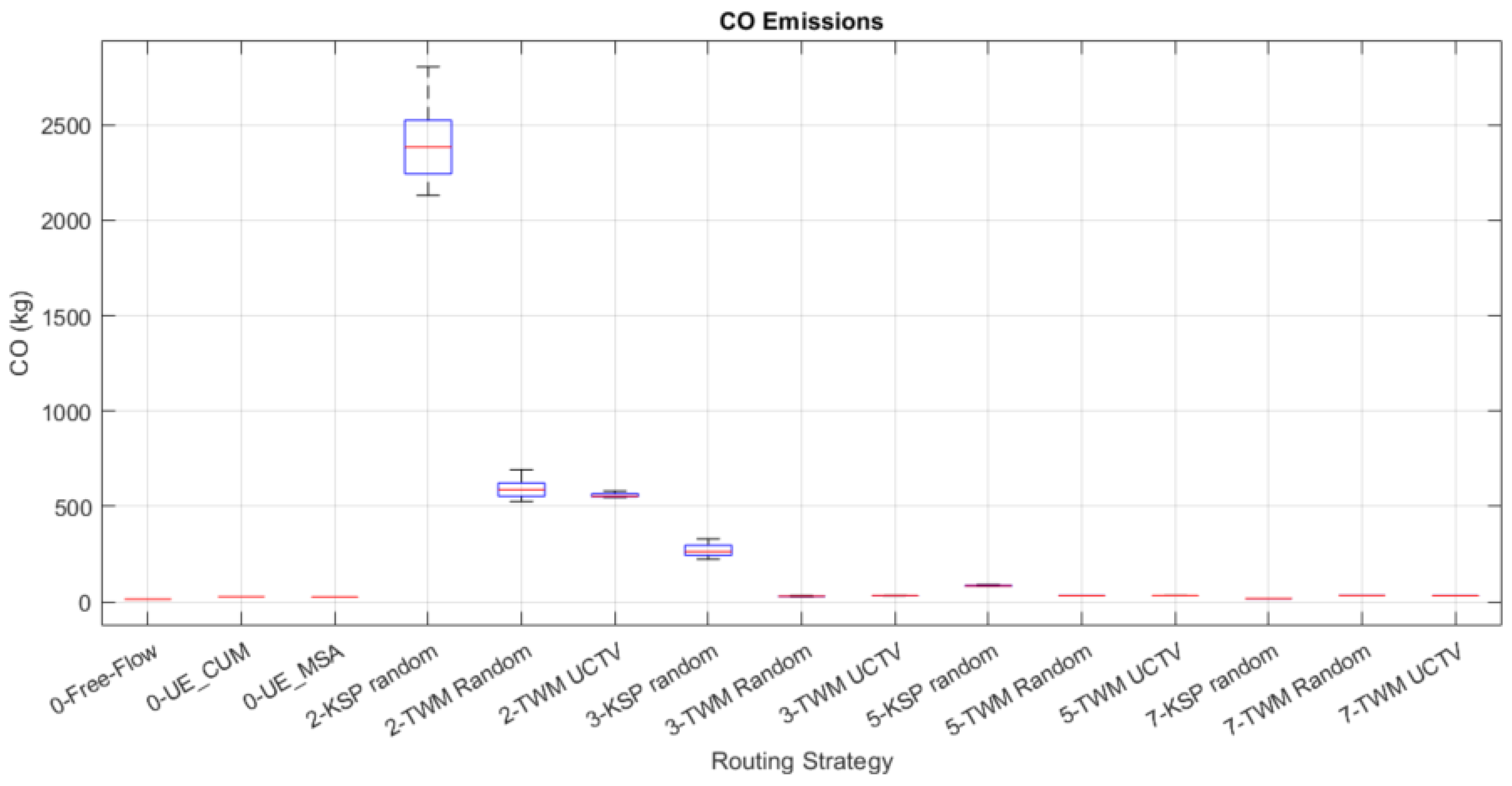 Systems 12 00089 g010