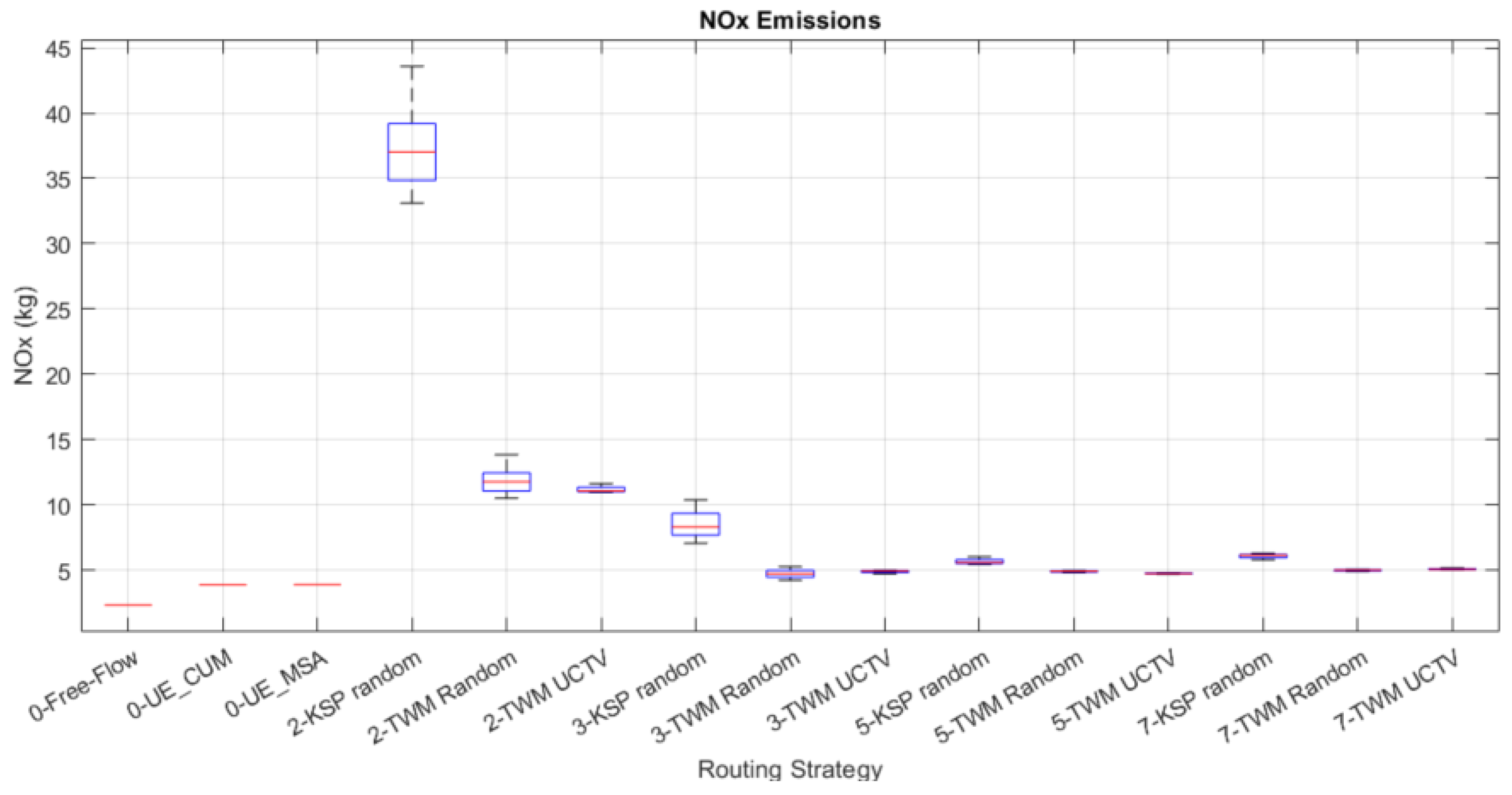 Systems 12 00089 g011