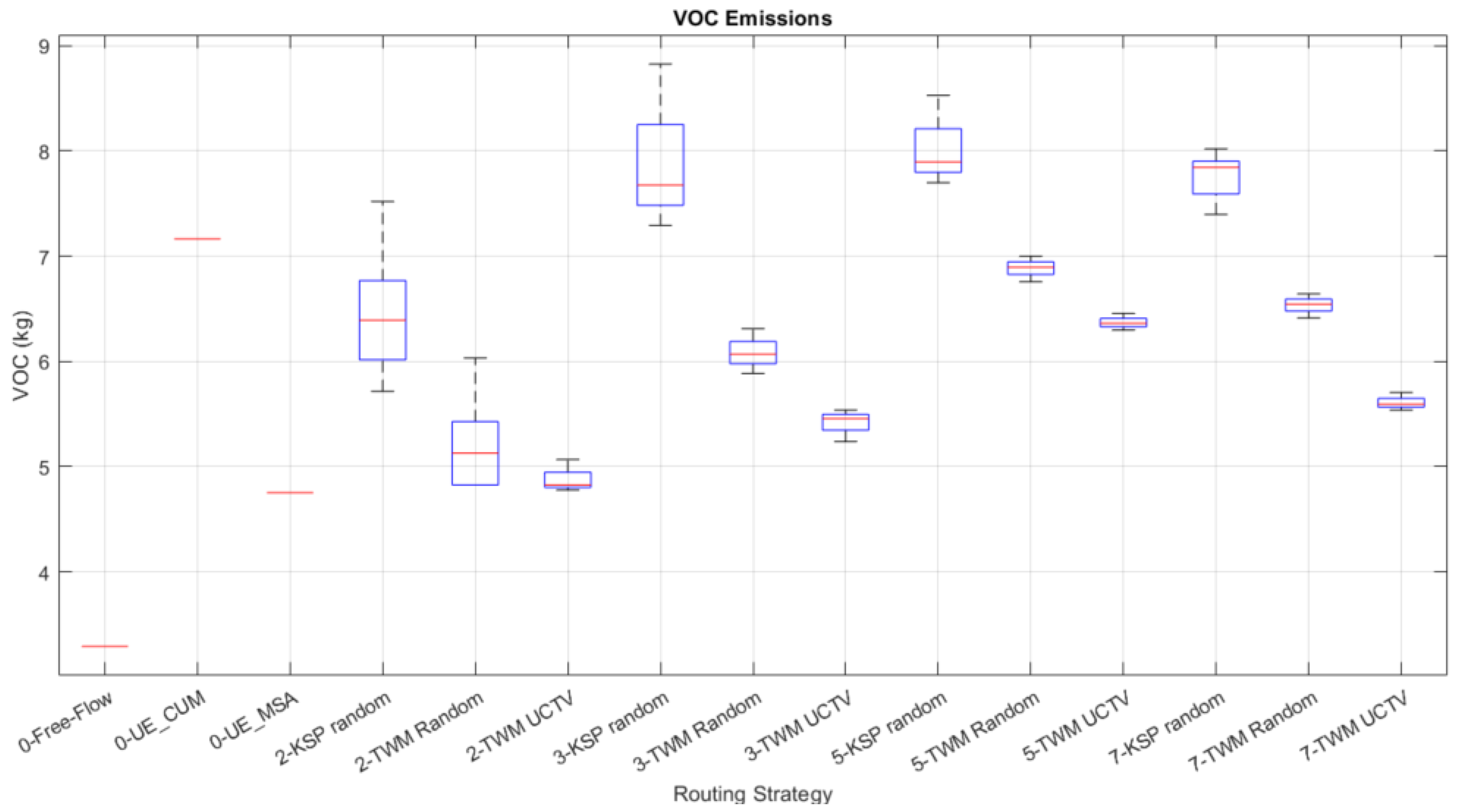 Systems 12 00089 g012