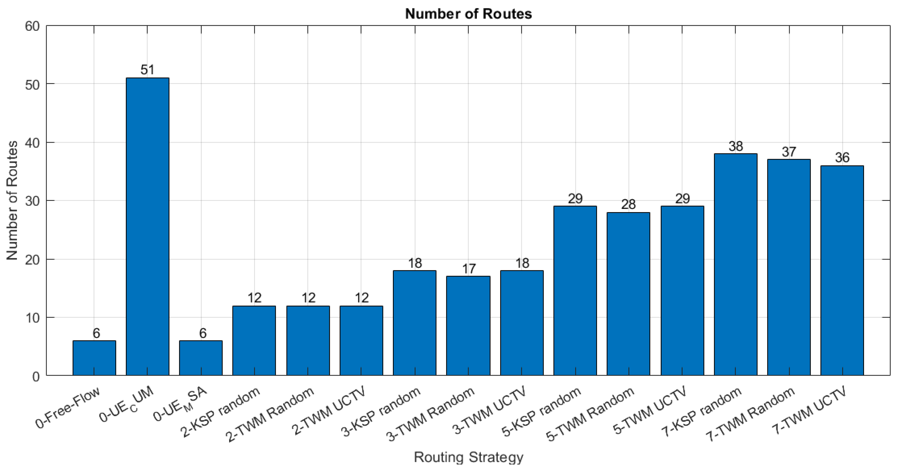 Systems 12 00089 g014