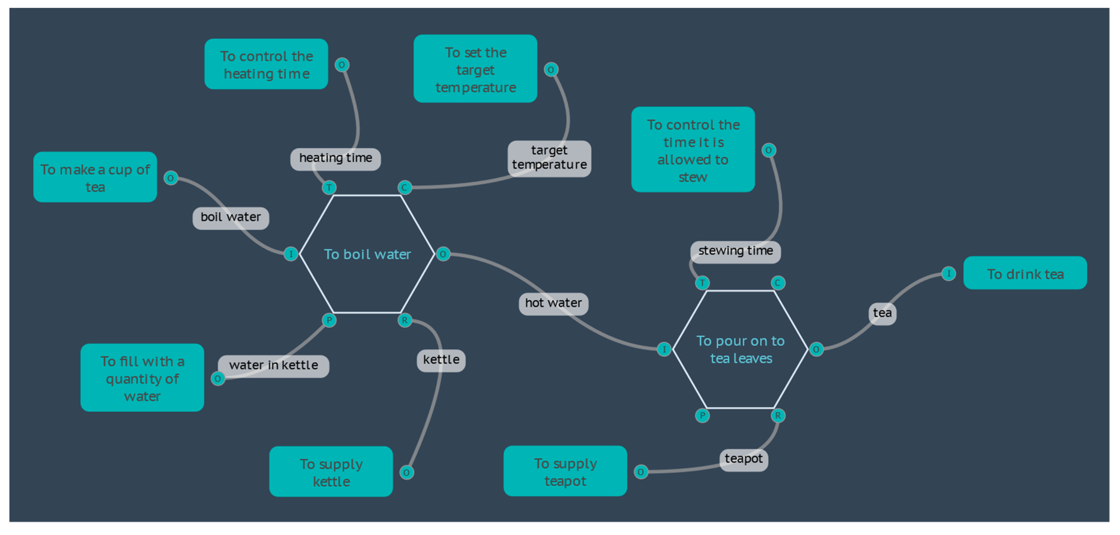 Systems 12 00090 g004