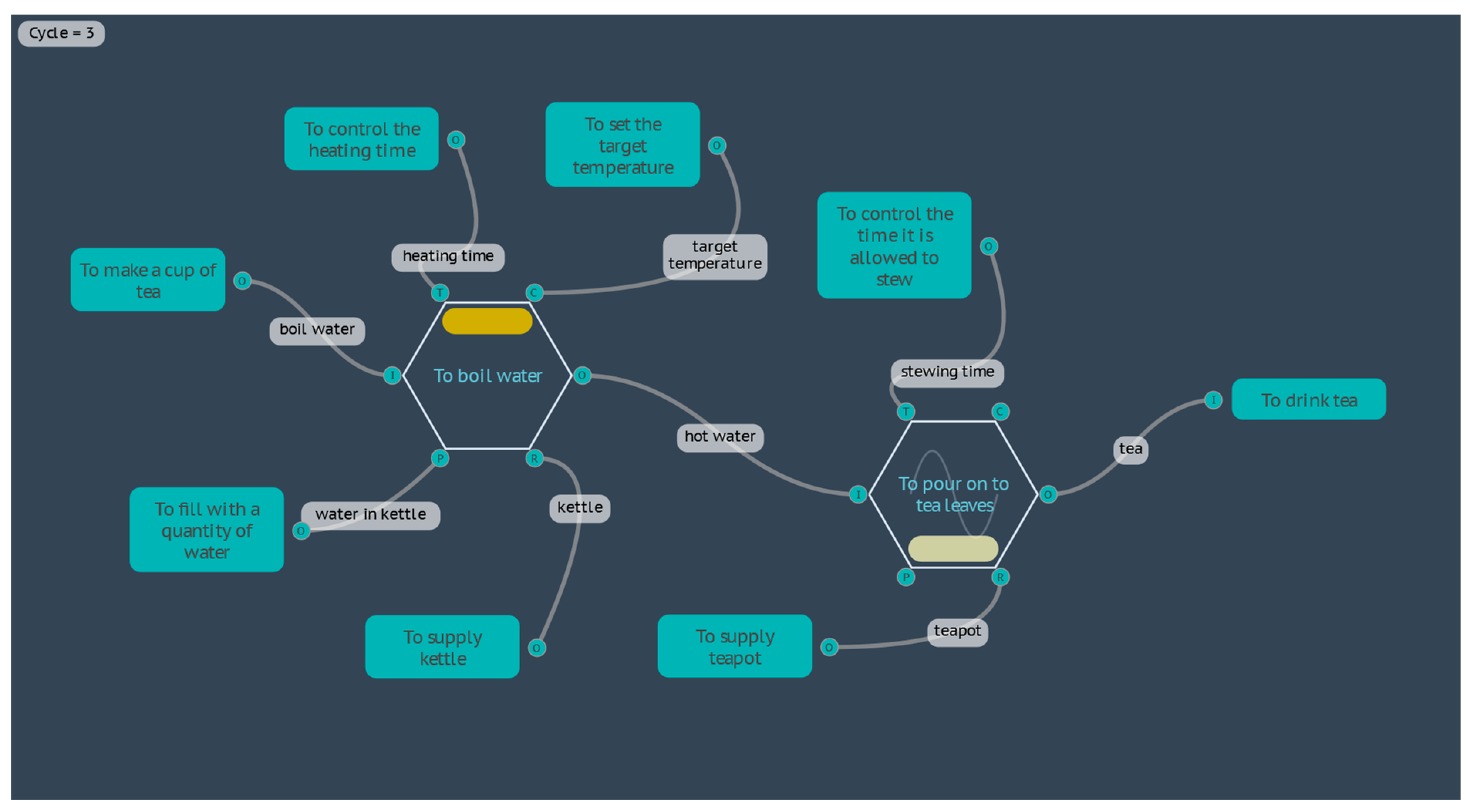Systems 12 00090 g007