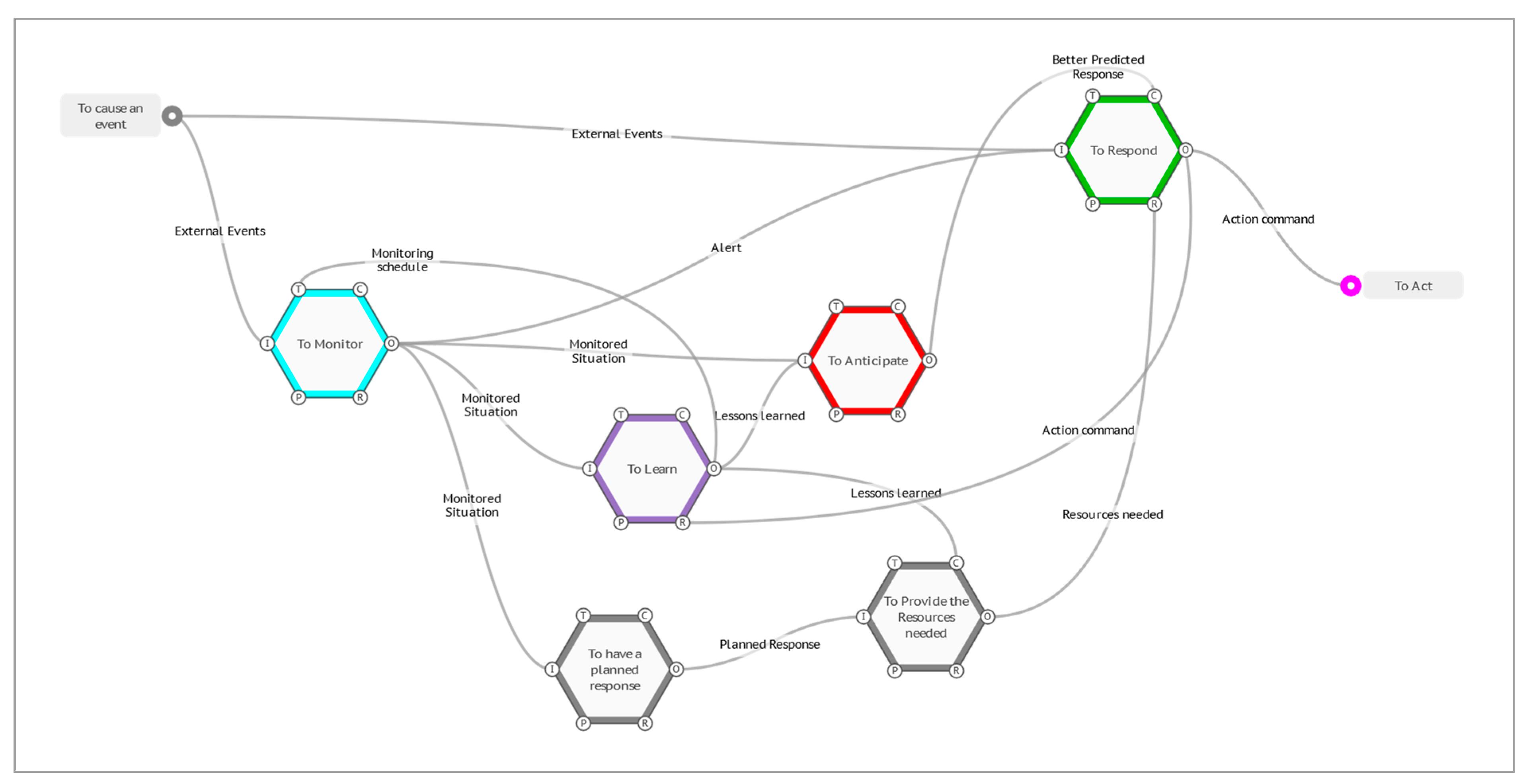 Systems 12 00090 g013