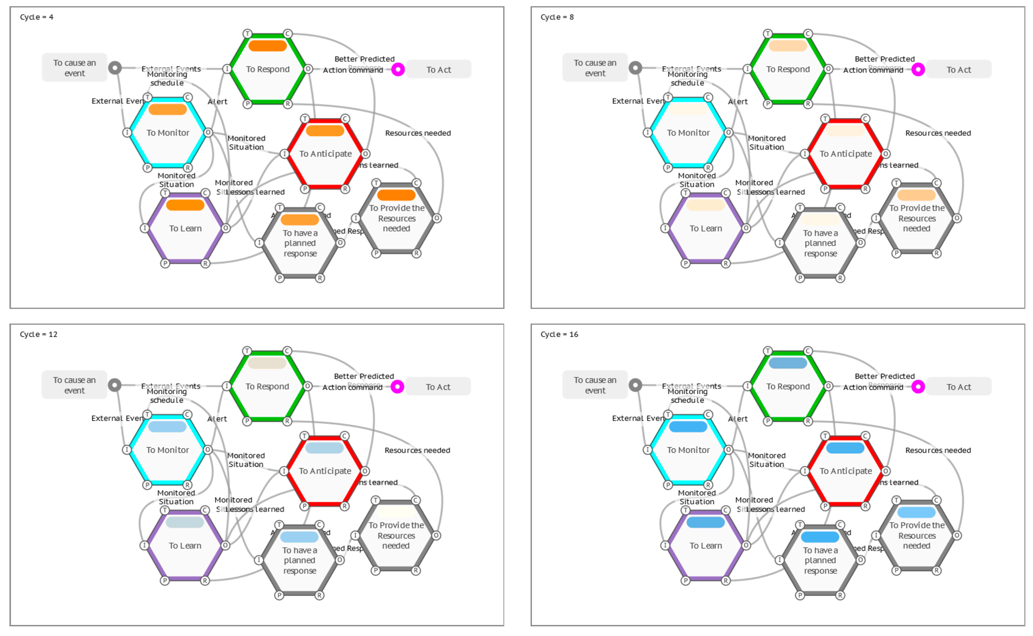 Systems 12 00090 g015