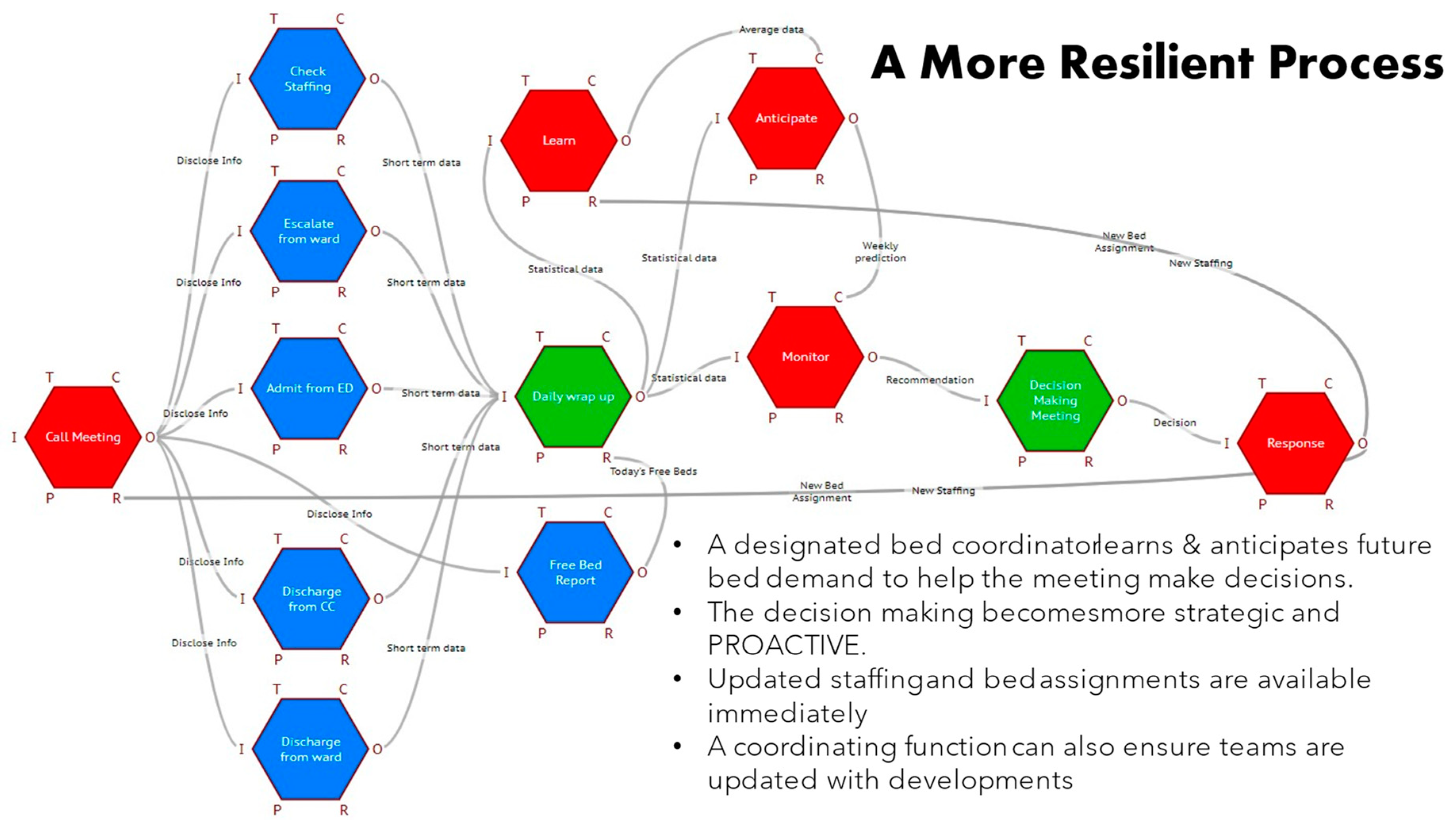 Systems 12 00090 g017