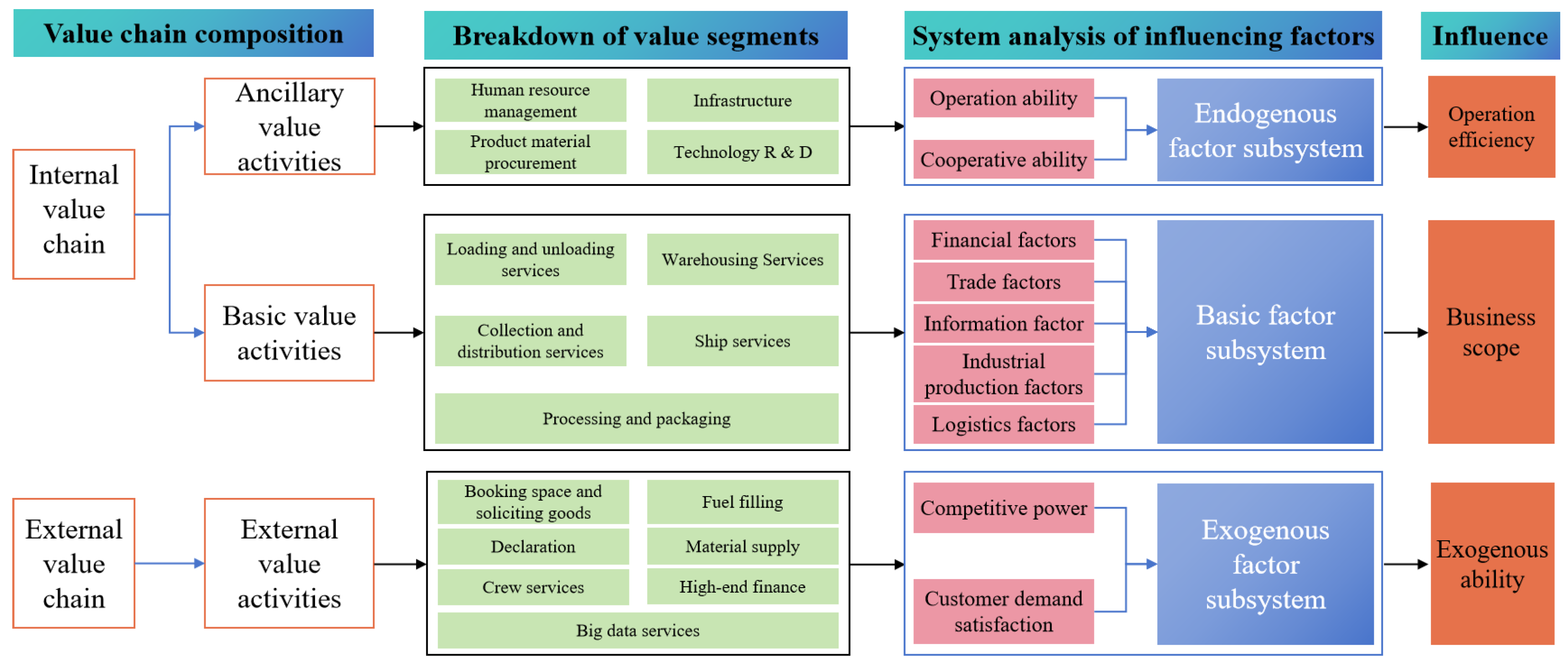 Systems 12 00091 g001