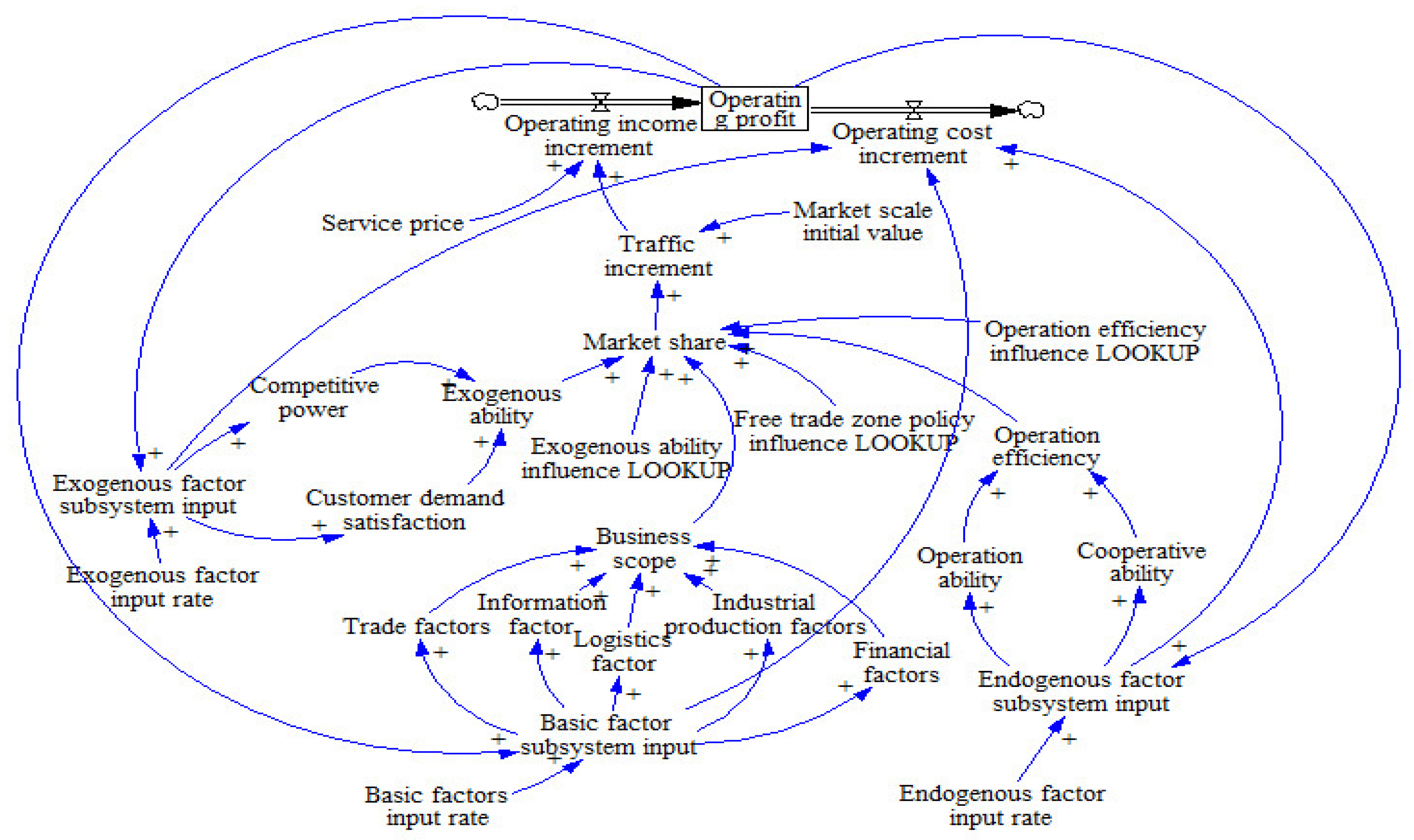Systems 12 00091 g003