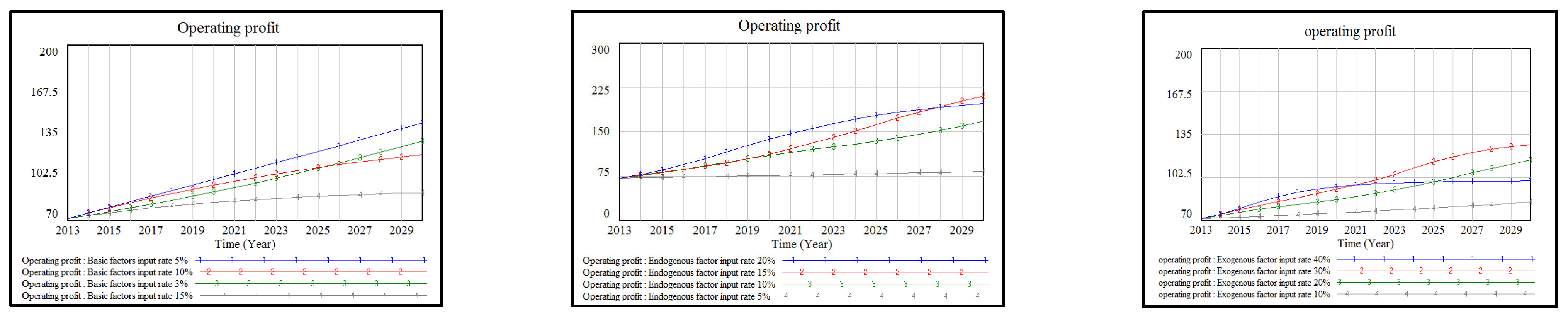 Systems 12 00091 g005