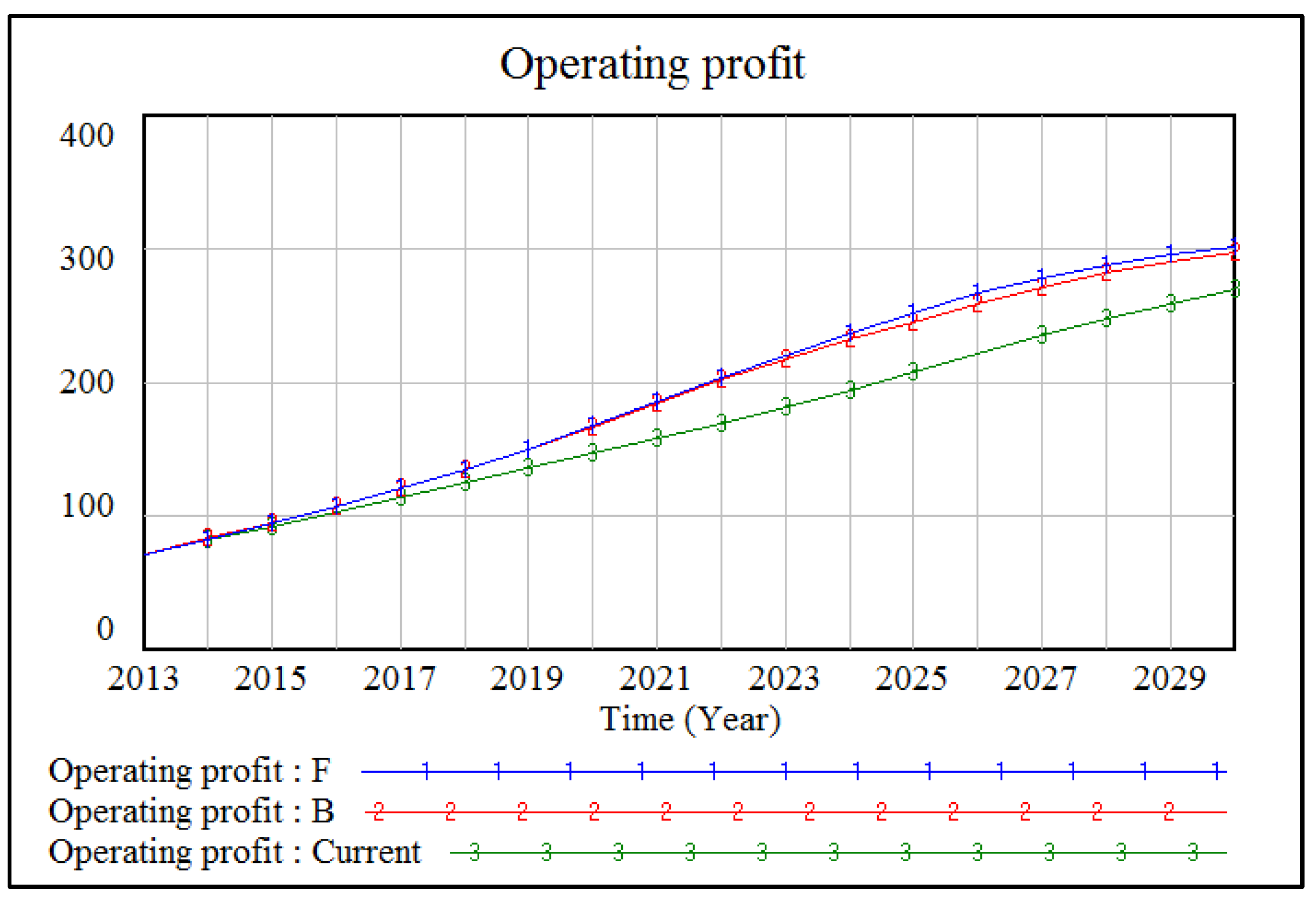 Systems 12 00091 g008