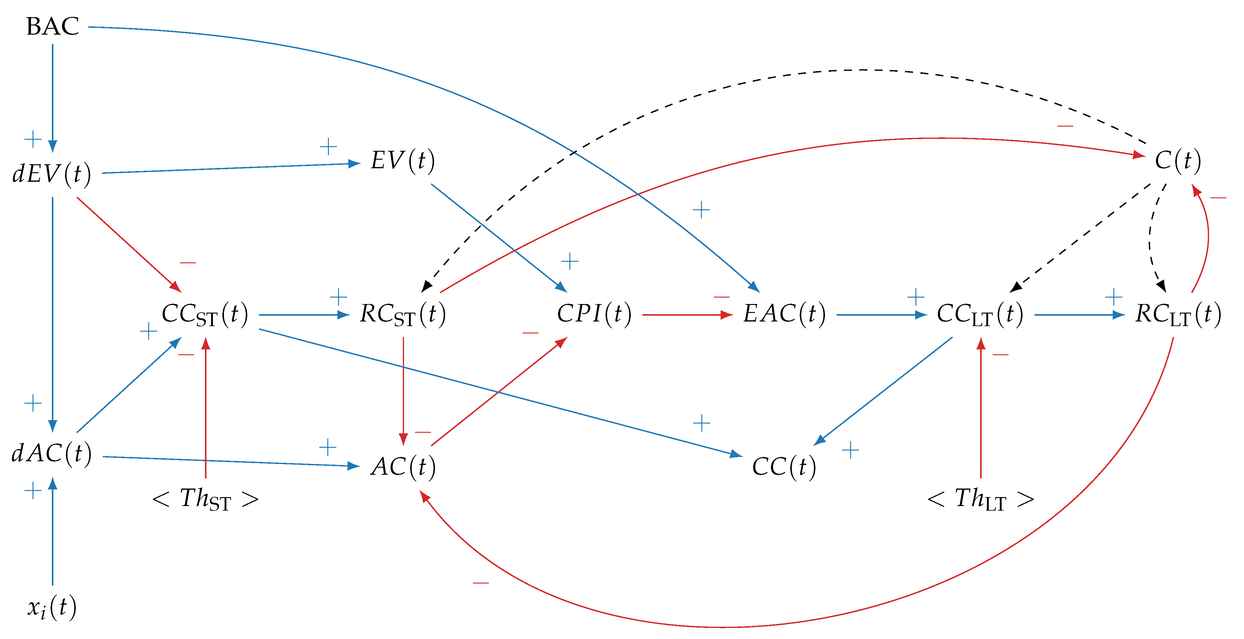 Systems 12 00093 g003