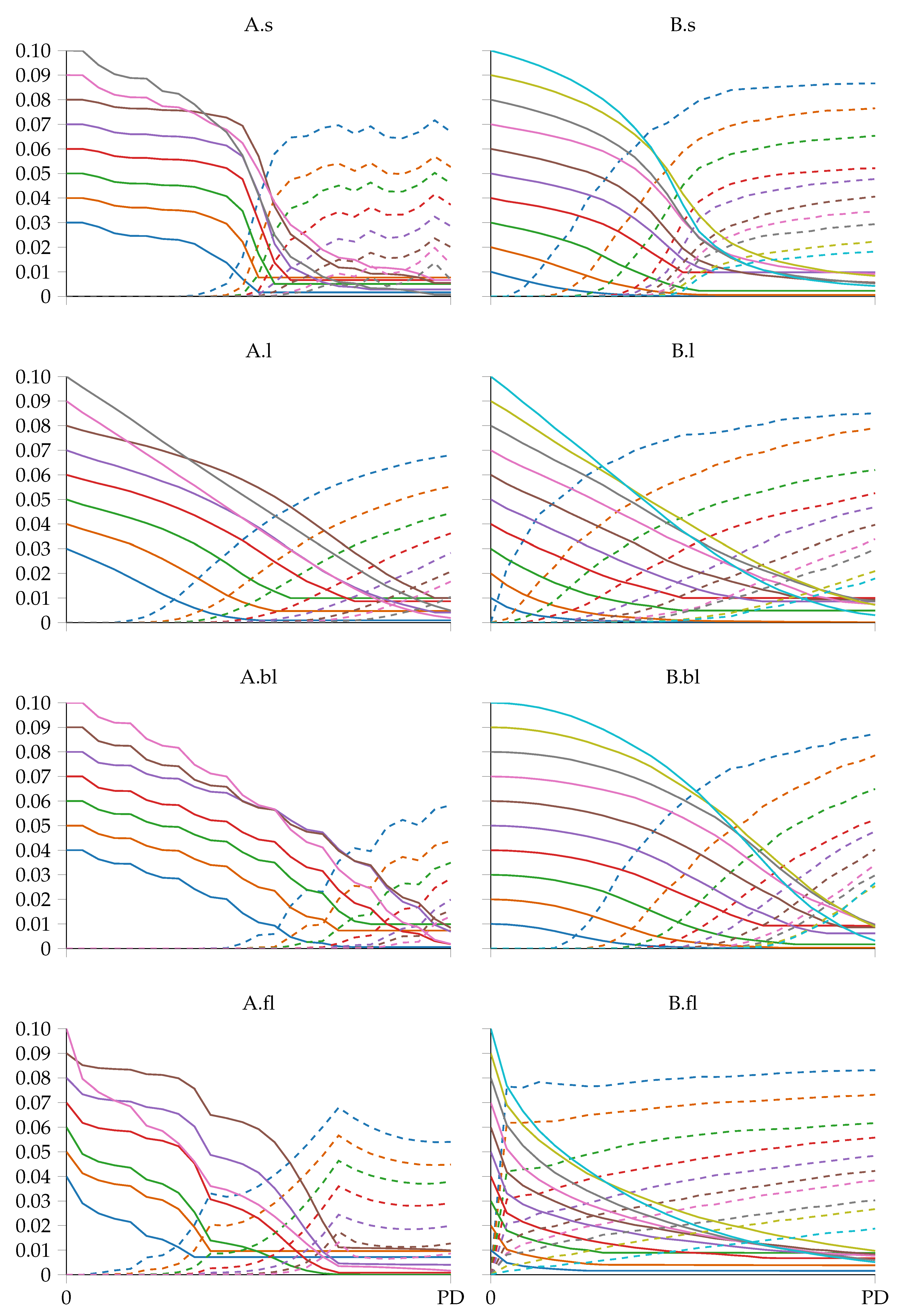 Systems 12 00093 g004