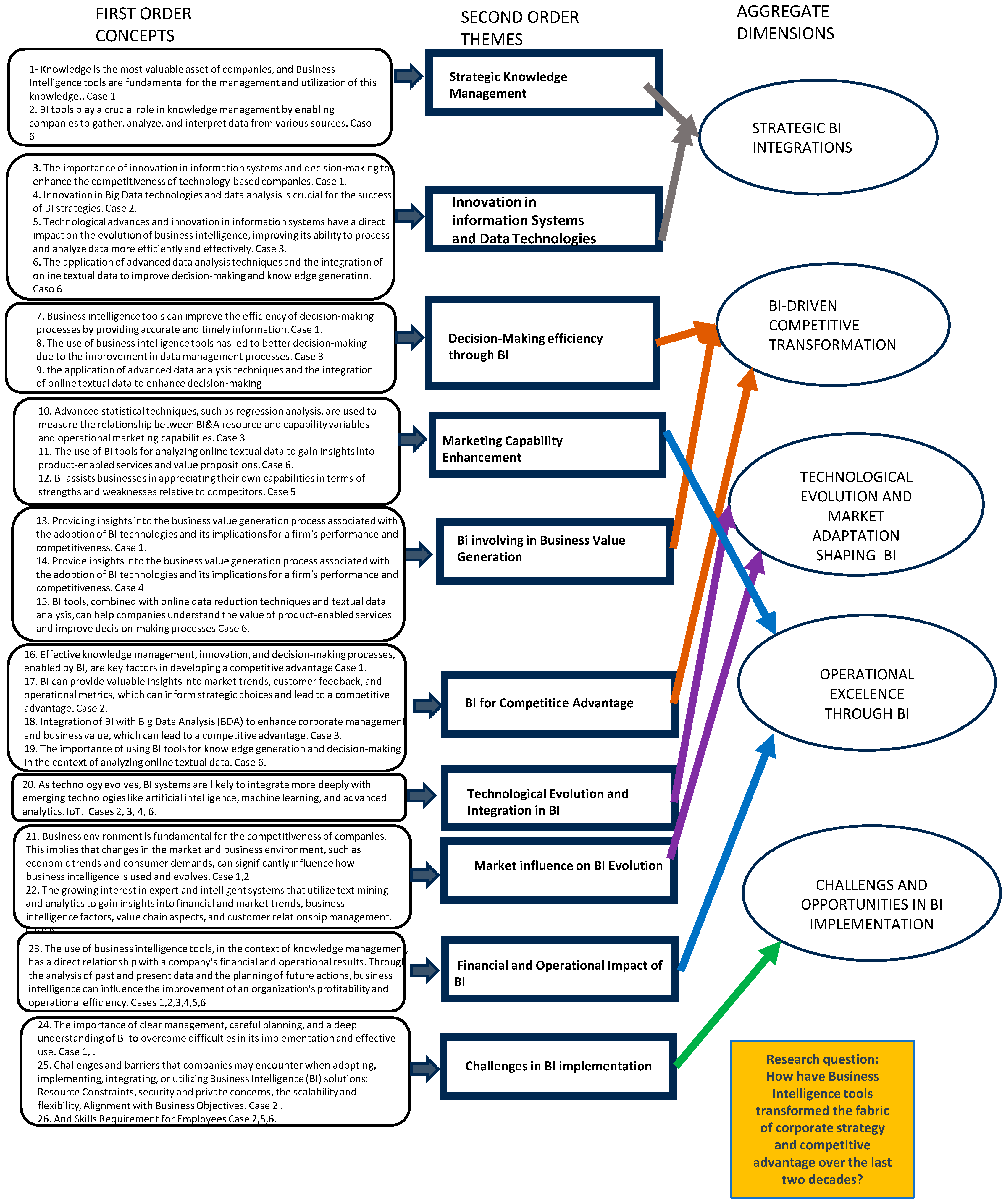 Systems 12 00094 g008