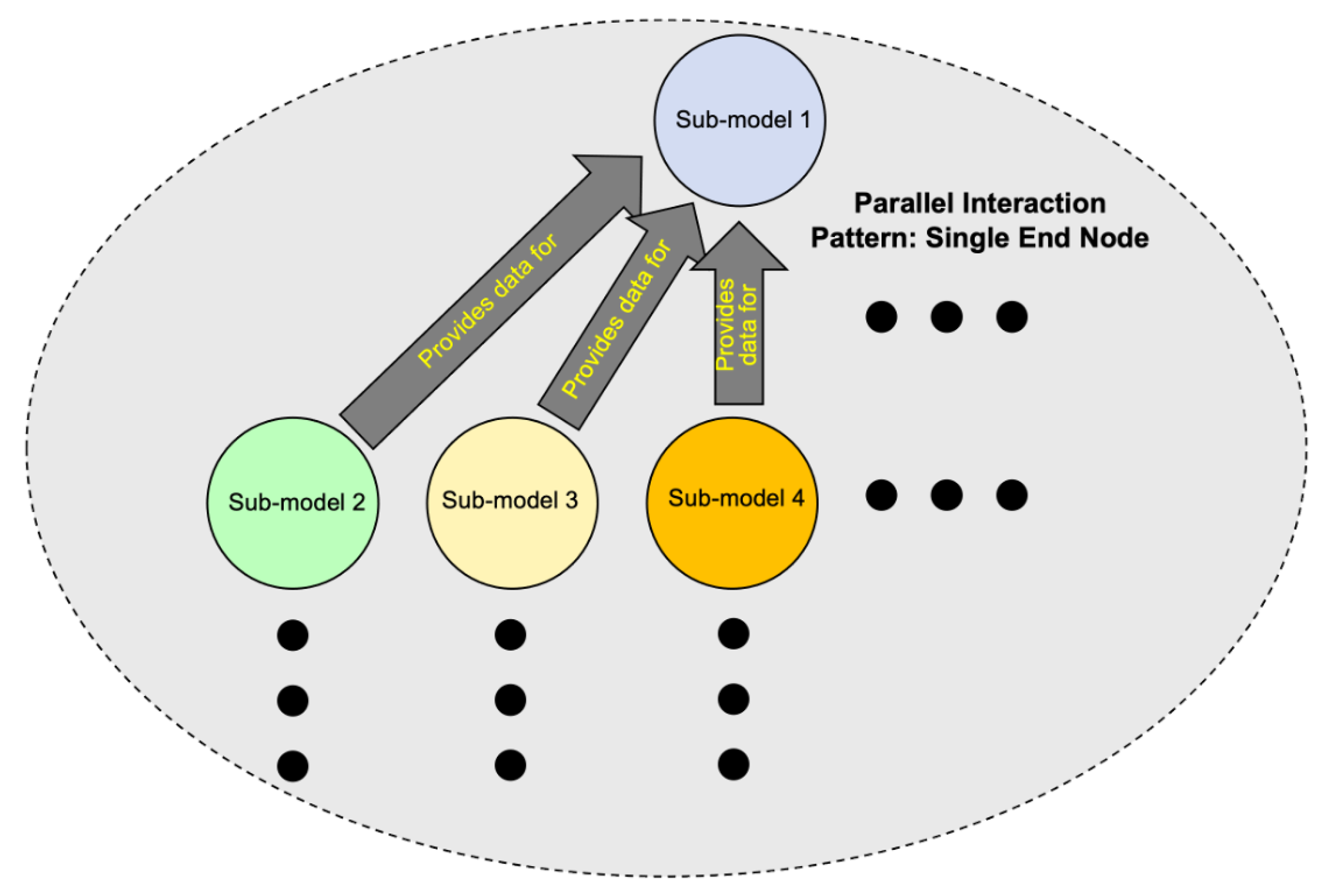 Systems 12 00096 g007