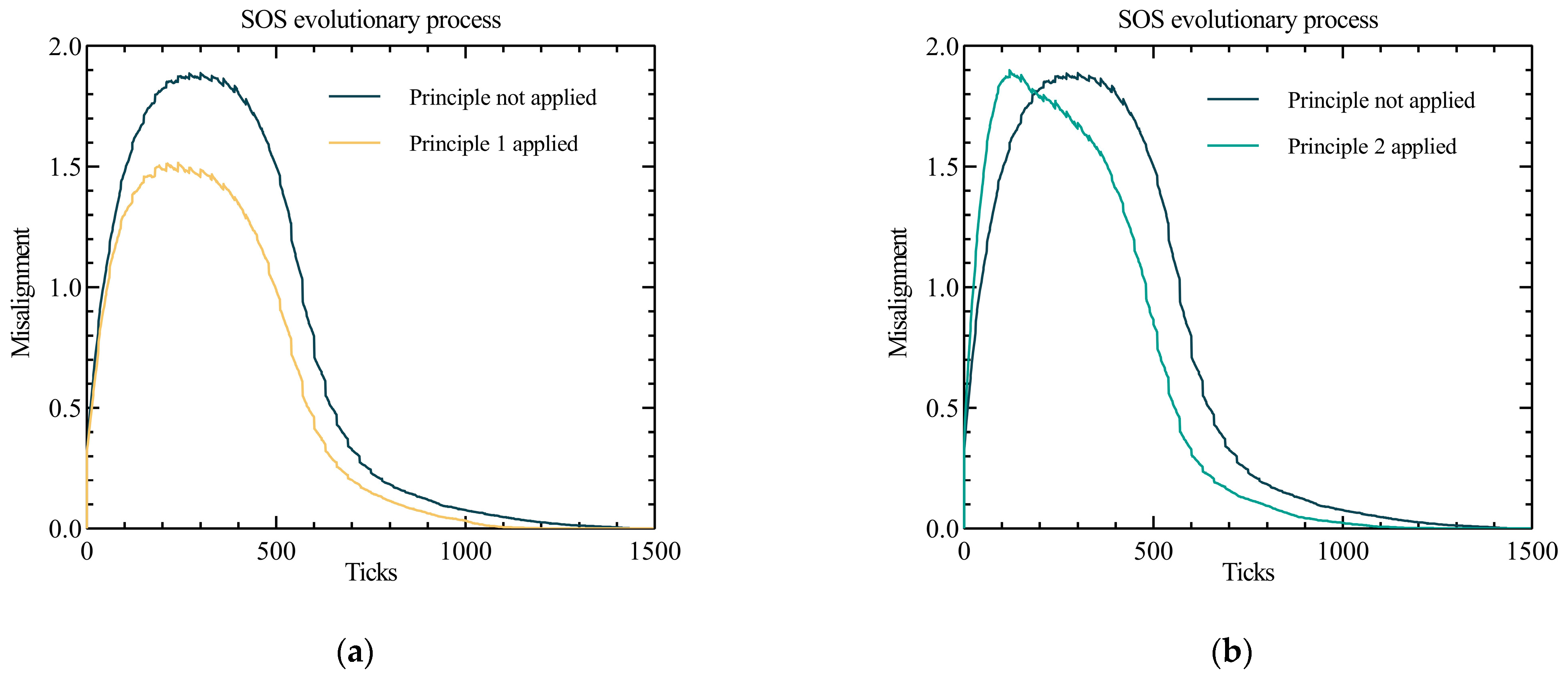 Systems 12 00098 g006a