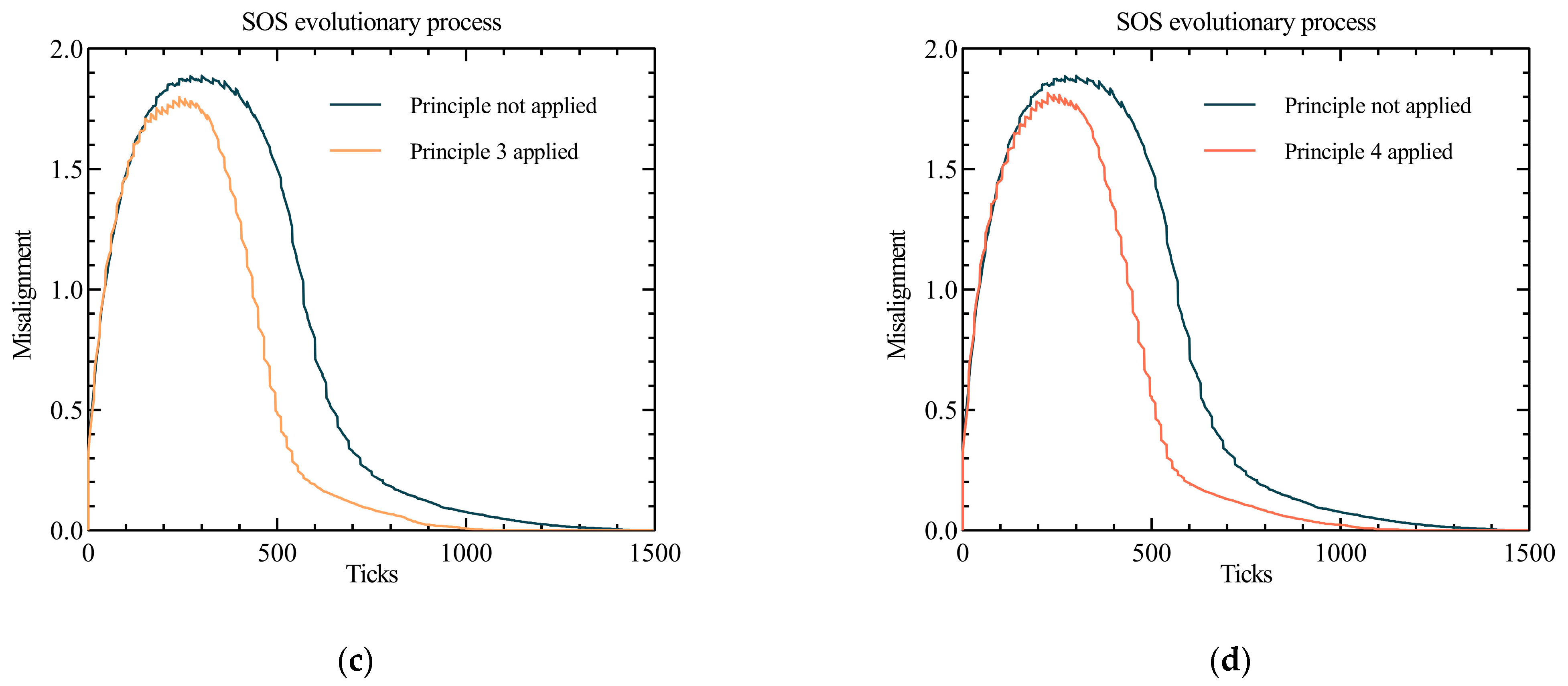 Systems 12 00098 g006b
