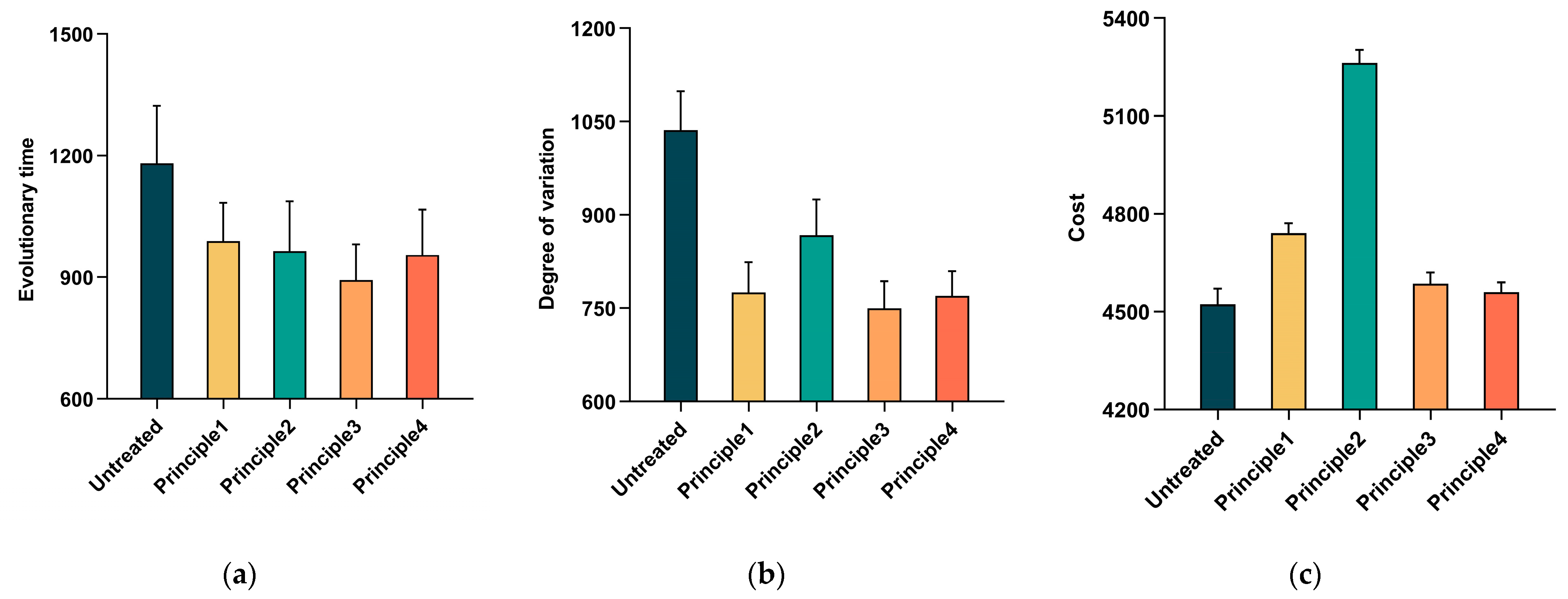 Systems 12 00098 g007