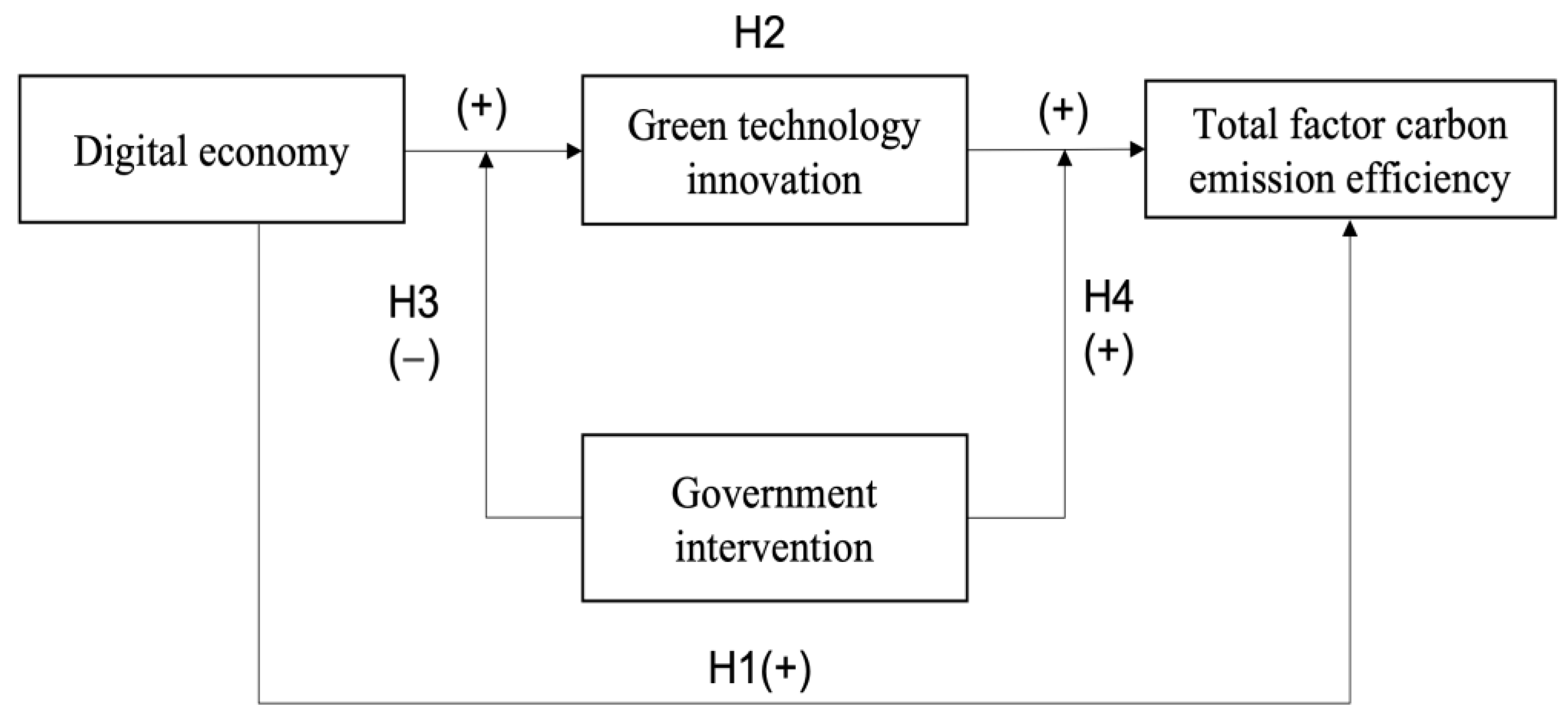 Systems 12 00099 g001