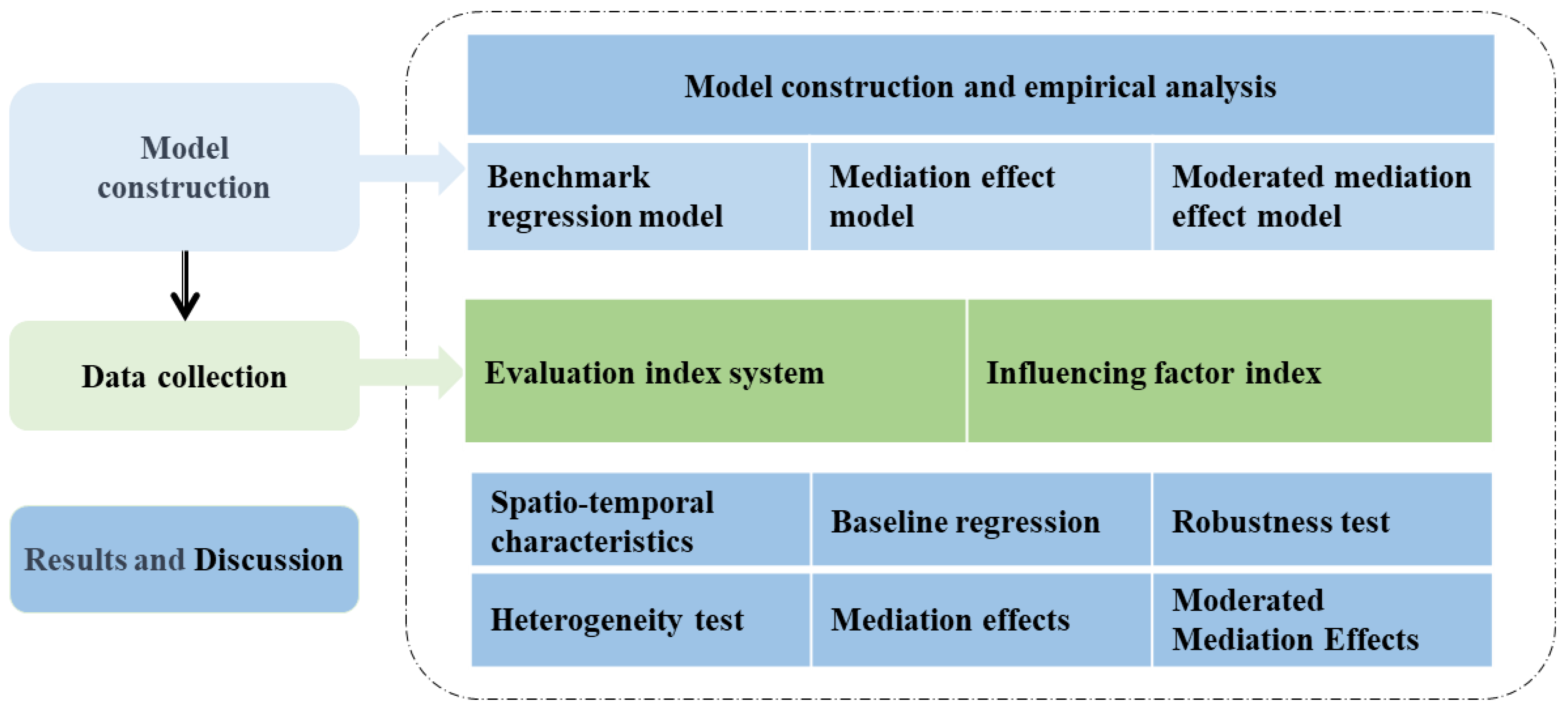 Systems 12 00099 g002